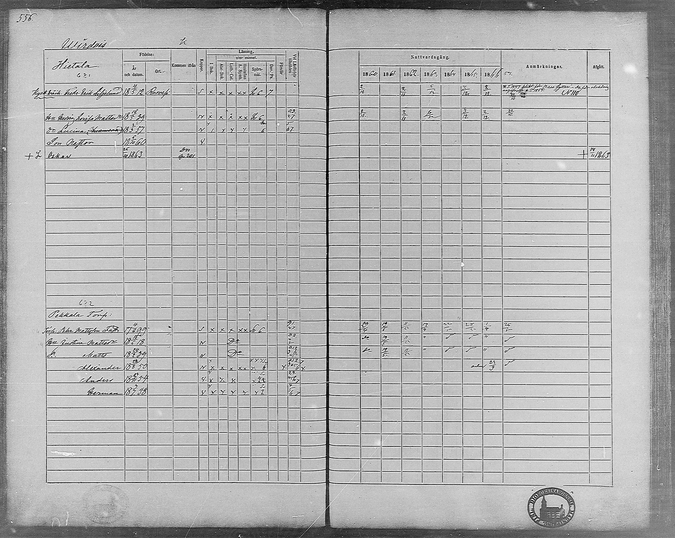 [ ../kirjat/Kirkonkirjat/virrat/rippikirja_1860-1867_mko17-36/kuvat/512.jpg ]