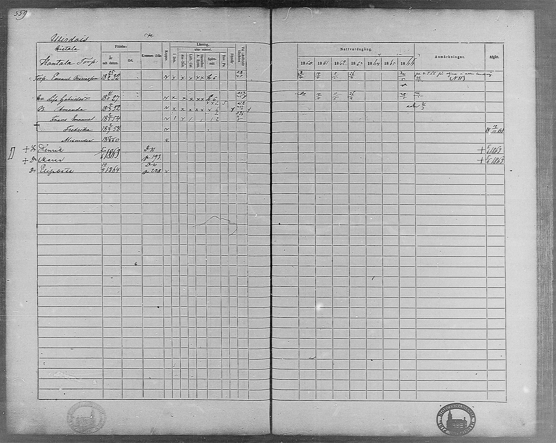 [ ../kirjat/Kirkonkirjat/virrat/rippikirja_1860-1867_mko17-36/kuvat/515.jpg ]