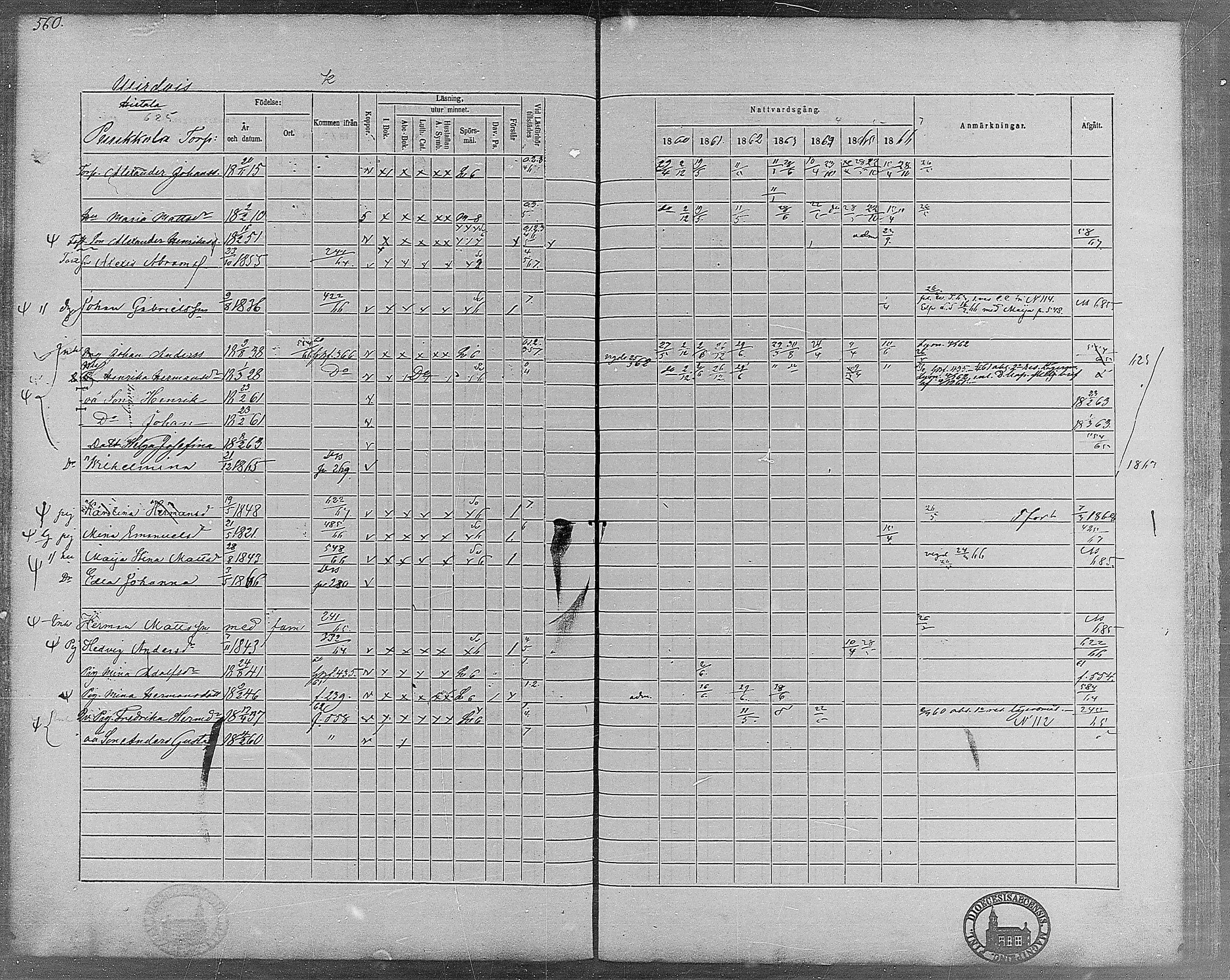 [ ../kirjat/Kirkonkirjat/virrat/rippikirja_1860-1867_mko17-36/kuvat/516.jpg ]