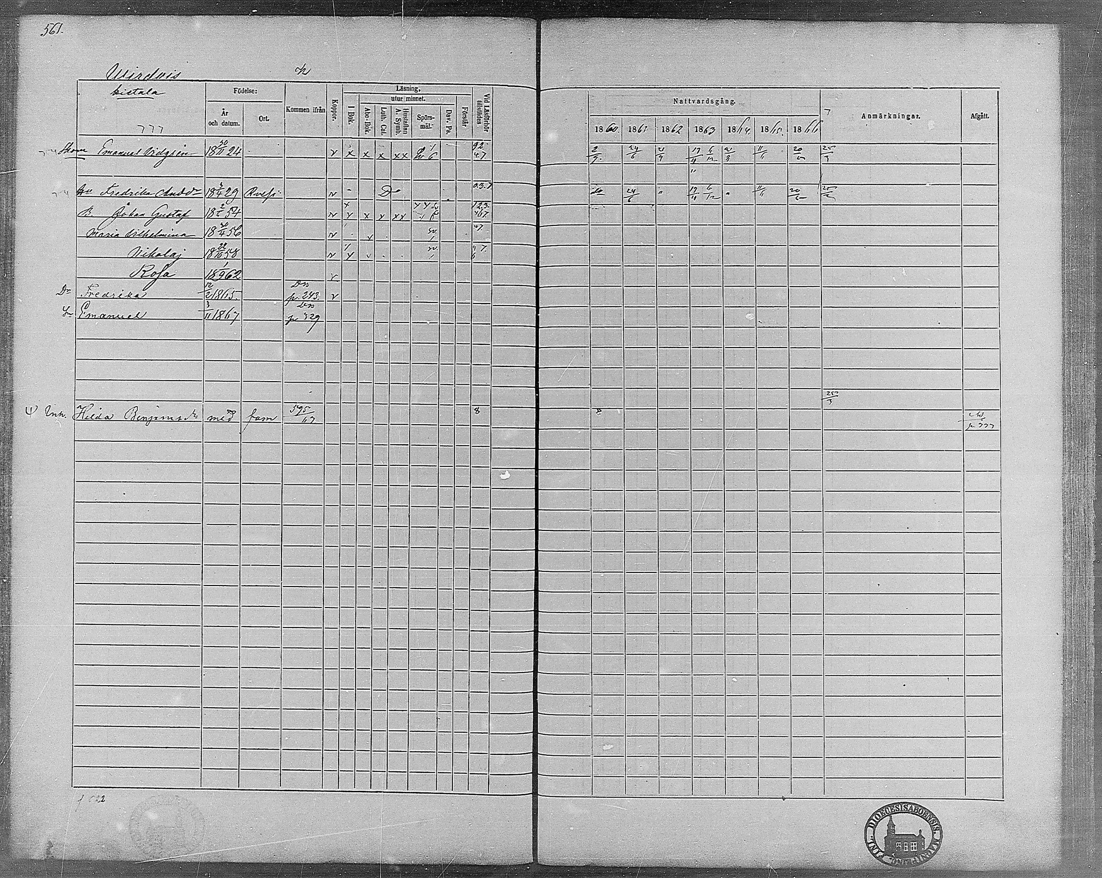 [ ../kirjat/Kirkonkirjat/virrat/rippikirja_1860-1867_mko17-36/kuvat/517.jpg ]