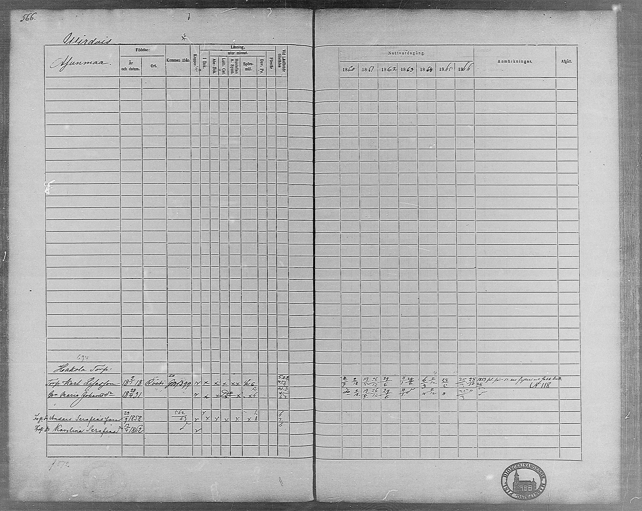 [ ../kirjat/Kirkonkirjat/virrat/rippikirja_1860-1867_mko17-36/kuvat/522.jpg ]