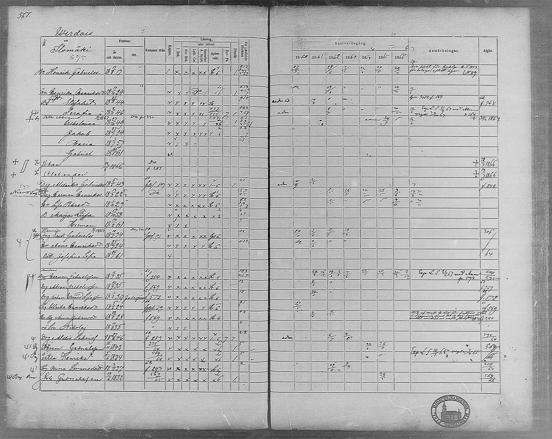 [ ../kirjat/Kirkonkirjat/virrat/rippikirja_1860-1867_mko17-36/kuvat/523.jpg ]