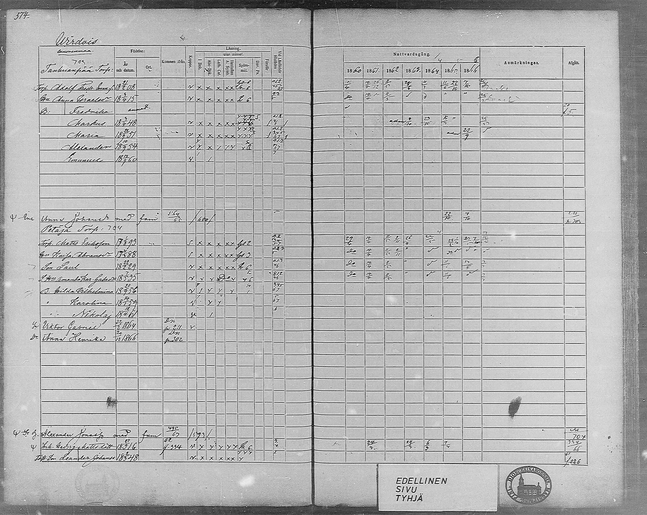 [ ../kirjat/Kirkonkirjat/virrat/rippikirja_1860-1867_mko17-36/kuvat/529.jpg ]