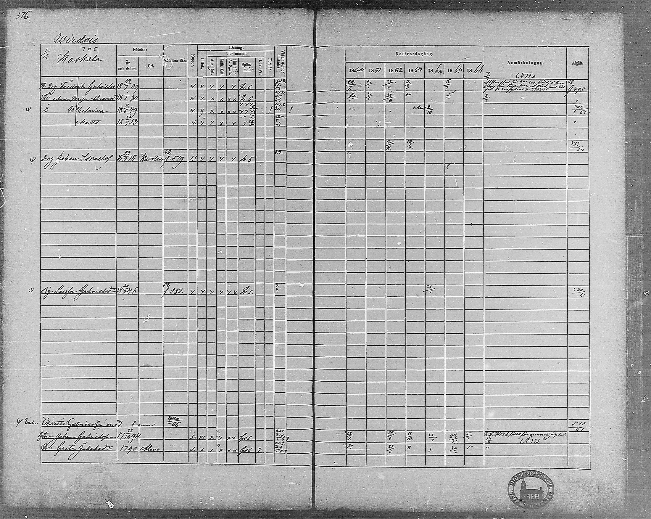 [ ../kirjat/Kirkonkirjat/virrat/rippikirja_1860-1867_mko17-36/kuvat/531.jpg ]