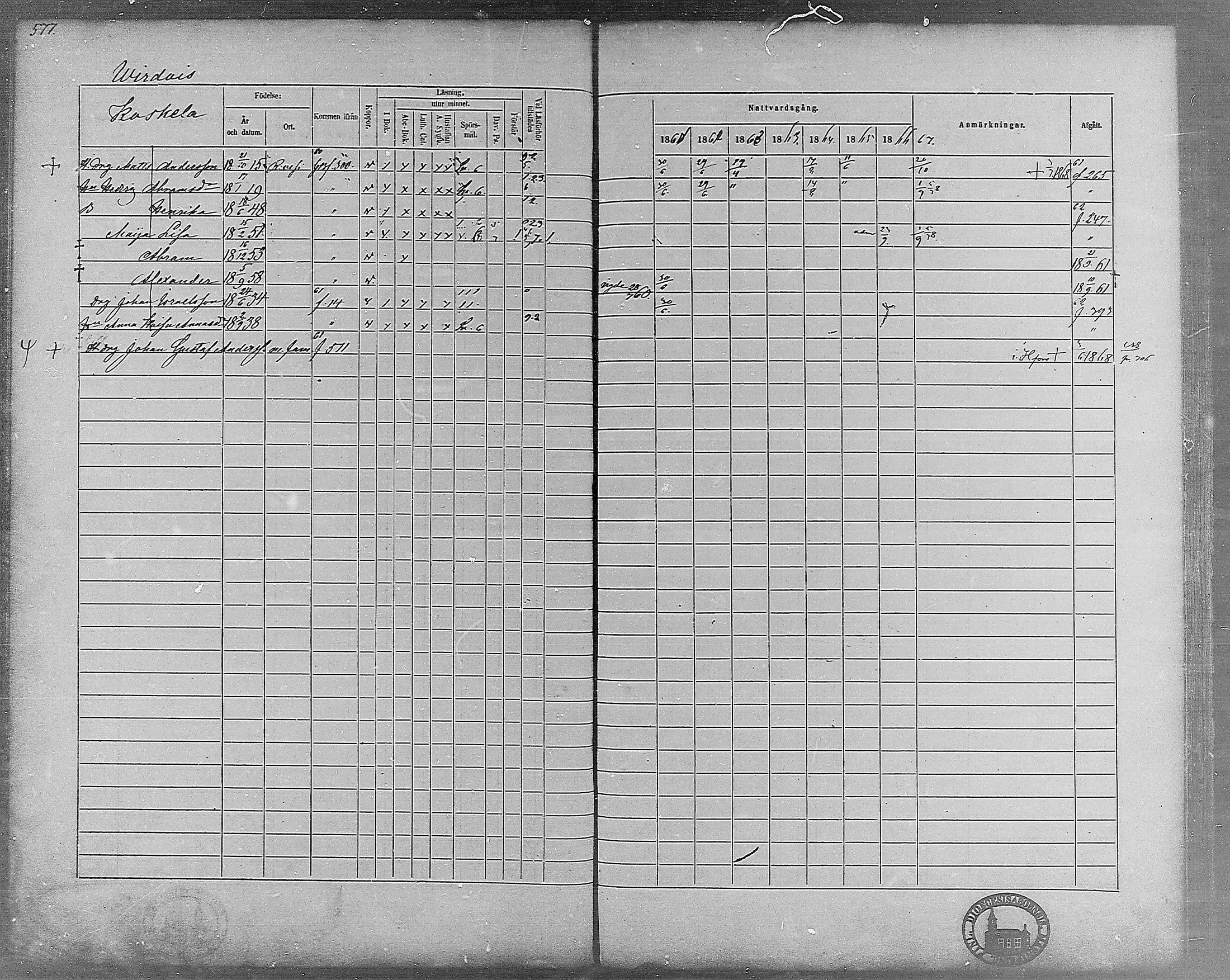 [ ../kirjat/Kirkonkirjat/virrat/rippikirja_1860-1867_mko17-36/kuvat/532.jpg ]