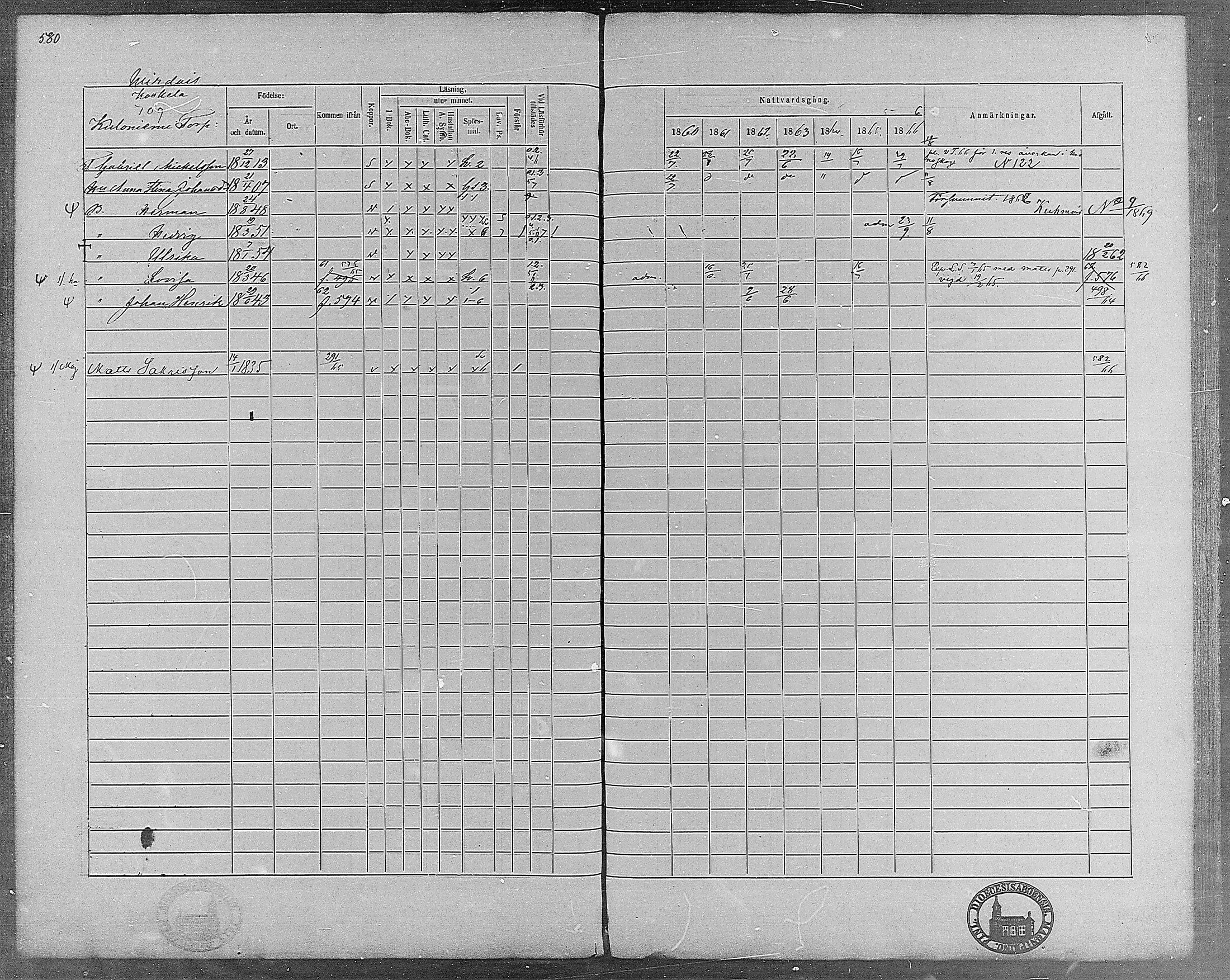 [ ../kirjat/Kirkonkirjat/virrat/rippikirja_1860-1867_mko17-36/kuvat/534.jpg ]