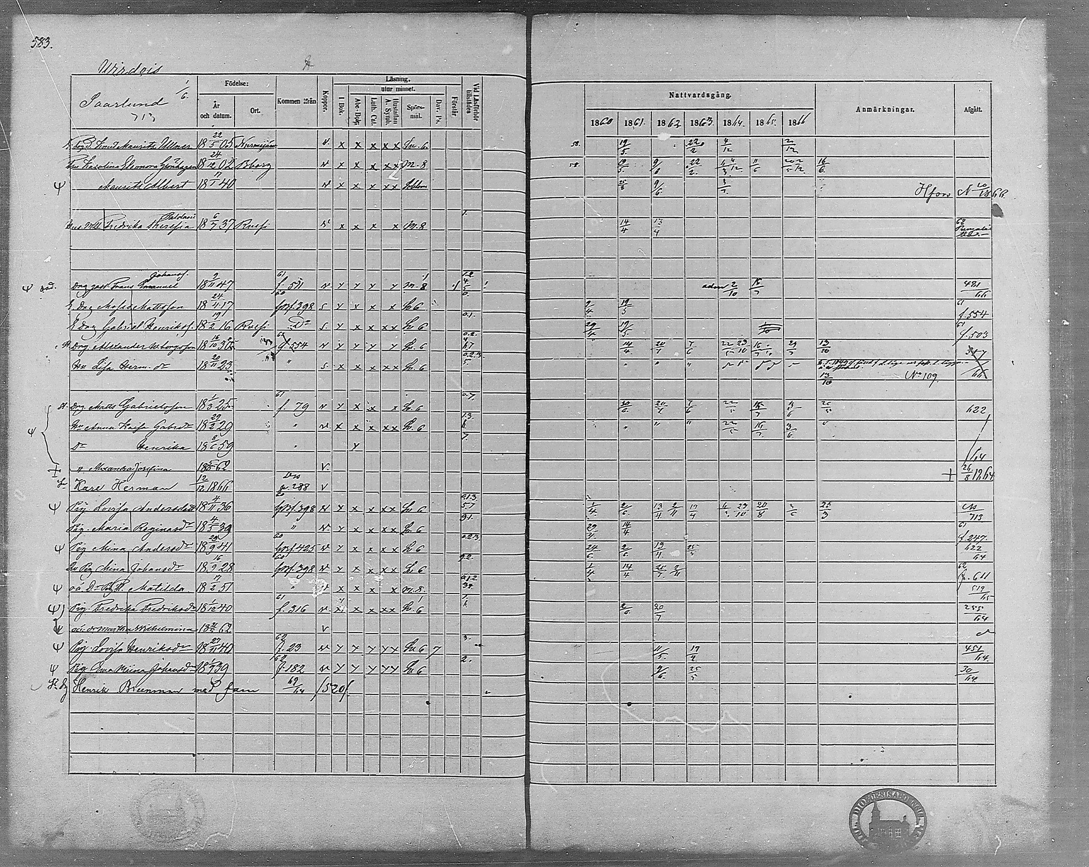 [ ../kirjat/Kirkonkirjat/virrat/rippikirja_1860-1867_mko17-36/kuvat/537.jpg ]
