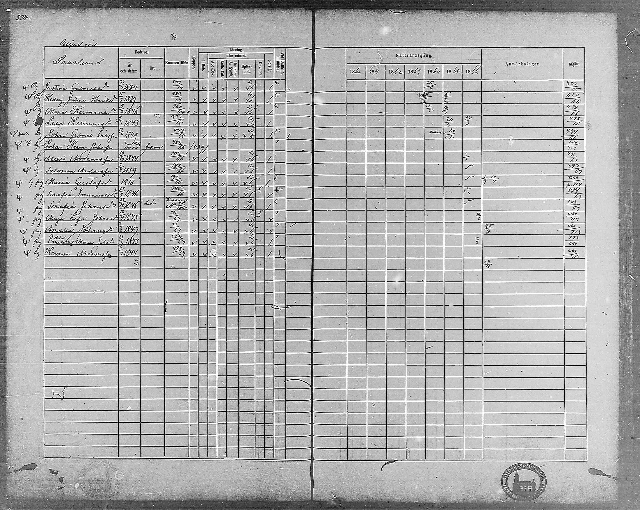 [ ../kirjat/Kirkonkirjat/virrat/rippikirja_1860-1867_mko17-36/kuvat/538.jpg ]
