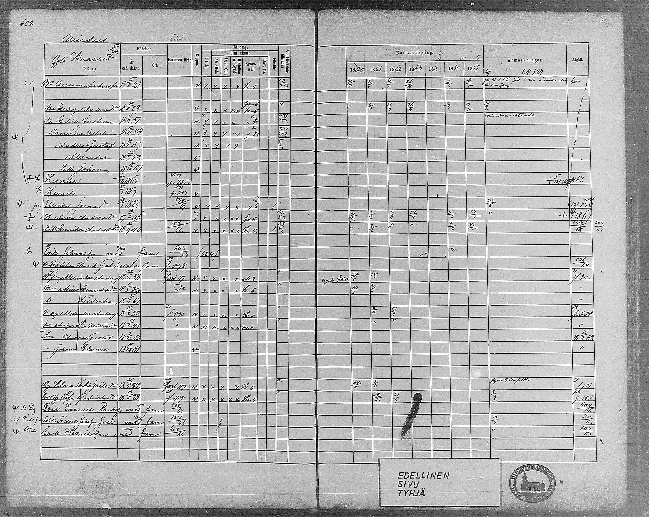 [ ../kirjat/Kirkonkirjat/virrat/rippikirja_1860-1867_mko17-36/kuvat/554.jpg ]