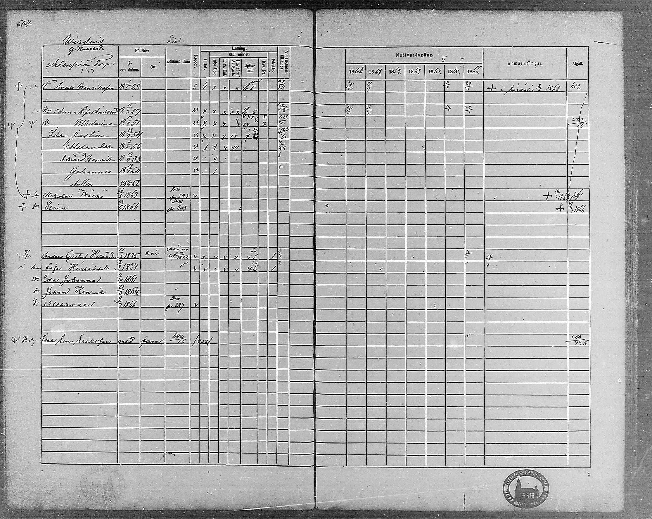 [ ../kirjat/Kirkonkirjat/virrat/rippikirja_1860-1867_mko17-36/kuvat/556.jpg ]