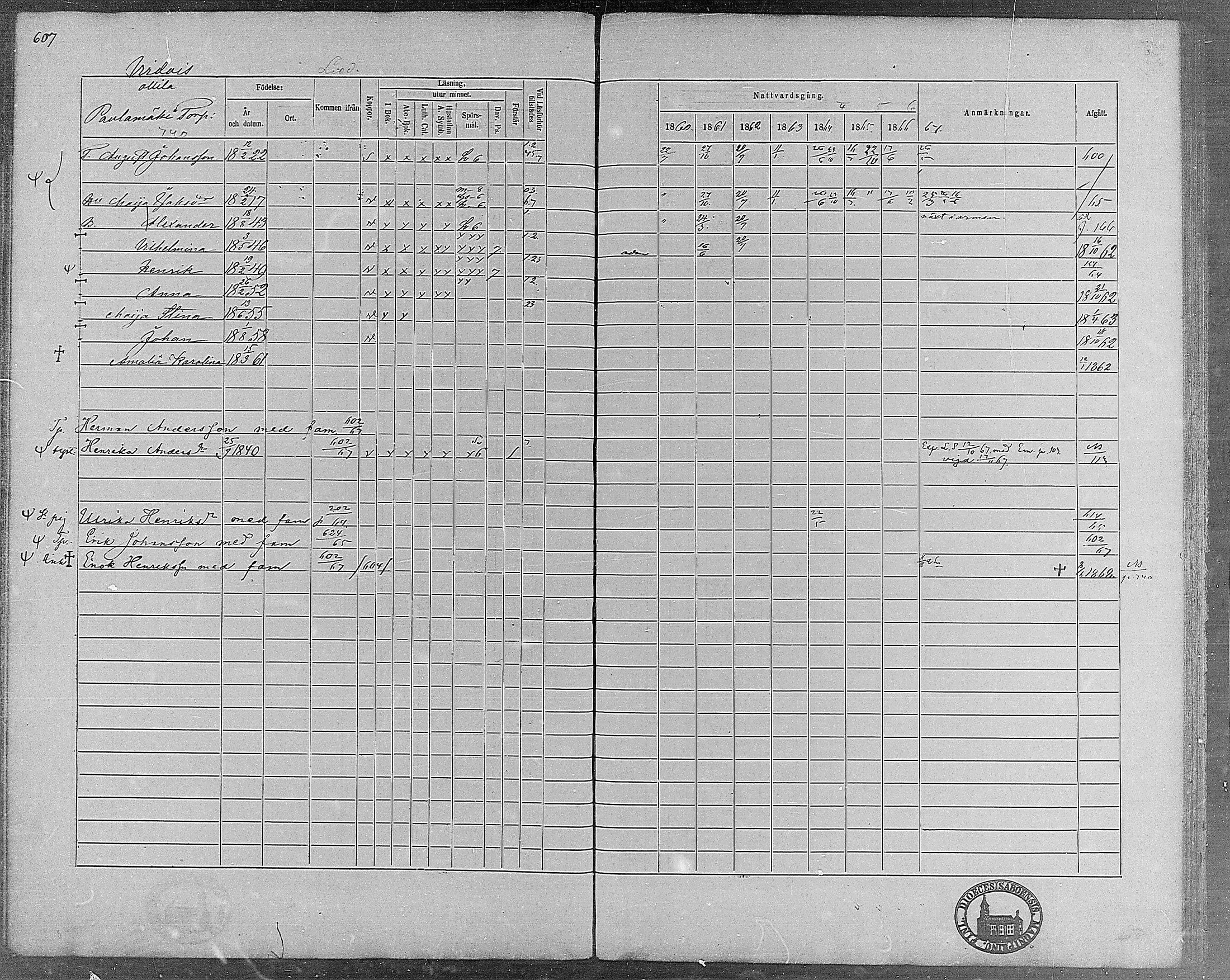 [ ../kirjat/Kirkonkirjat/virrat/rippikirja_1860-1867_mko17-36/kuvat/558.jpg ]