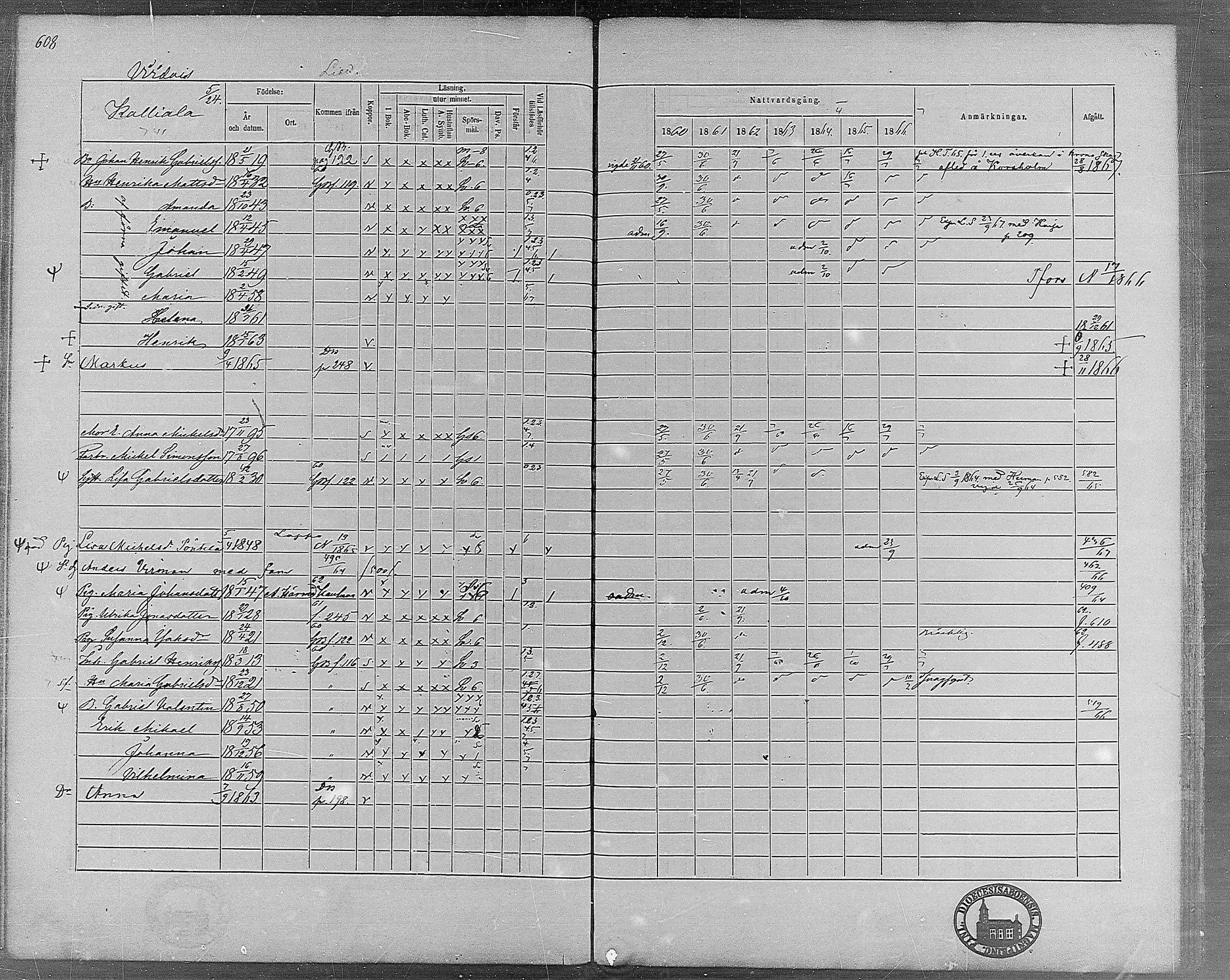 [ ../kirjat/Kirkonkirjat/virrat/rippikirja_1860-1867_mko17-36/kuvat/559.jpg ]