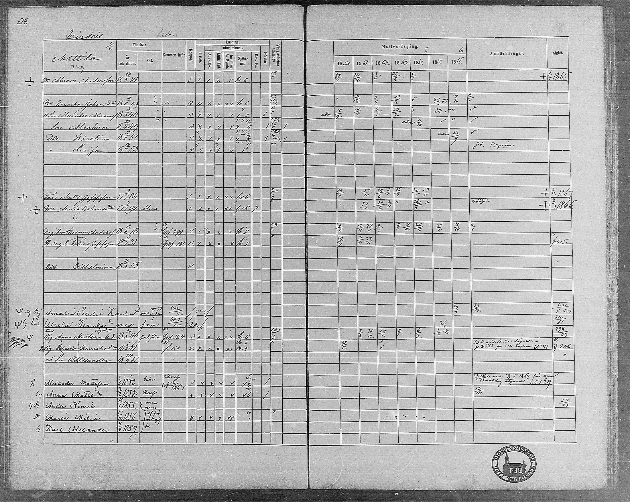 [ ../kirjat/Kirkonkirjat/virrat/rippikirja_1860-1867_mko17-36/kuvat/564.jpg ]