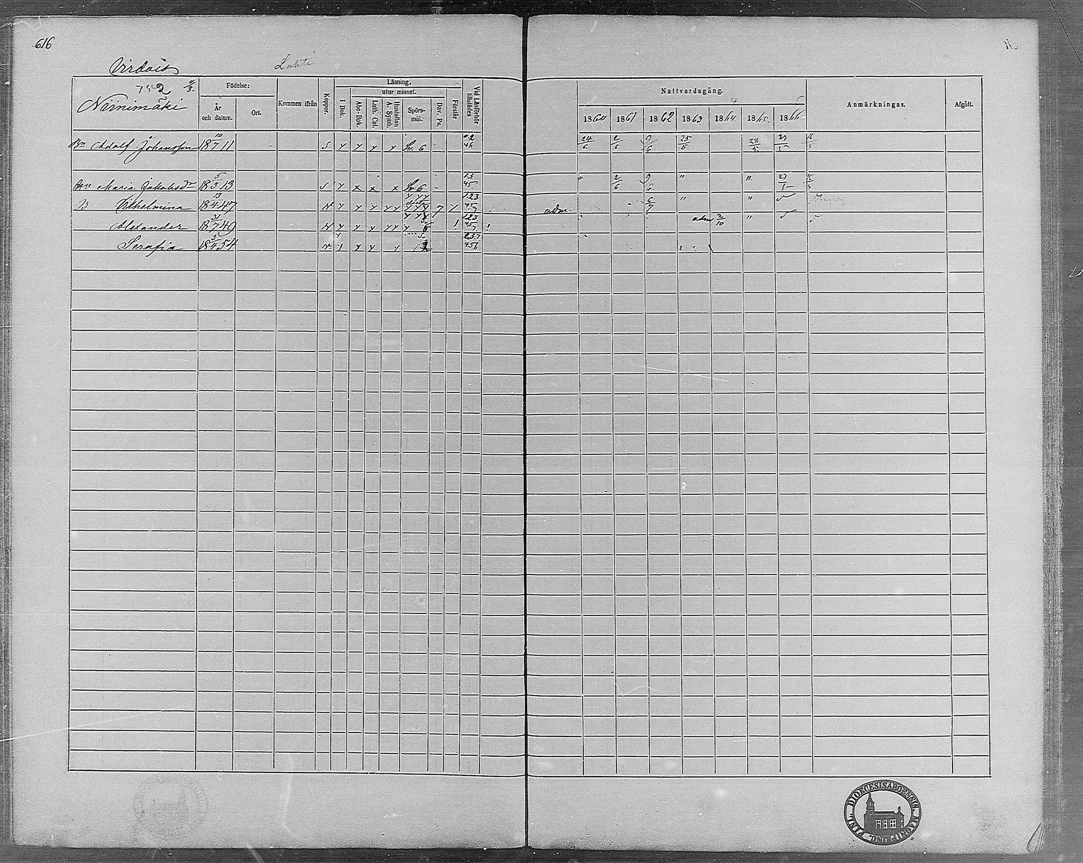 [ ../kirjat/Kirkonkirjat/virrat/rippikirja_1860-1867_mko17-36/kuvat/566.jpg ]