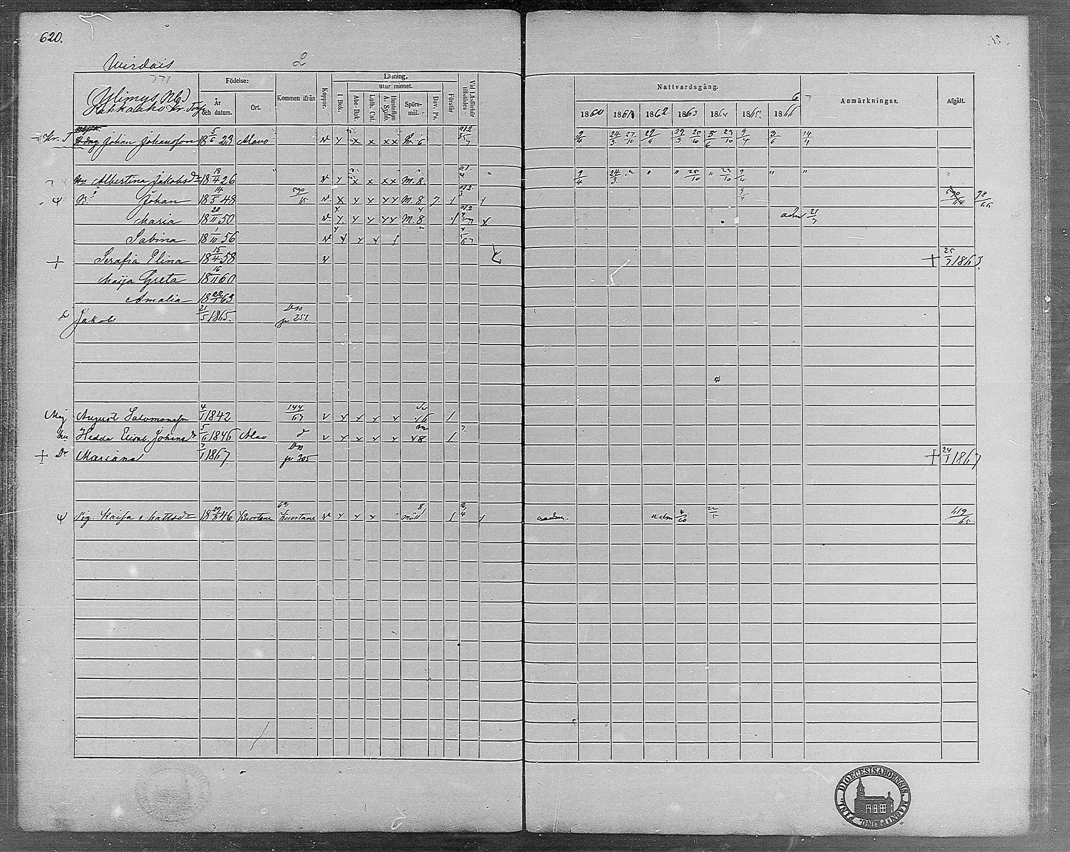 [ ../kirjat/Kirkonkirjat/virrat/rippikirja_1860-1867_mko17-36/kuvat/569.jpg ]