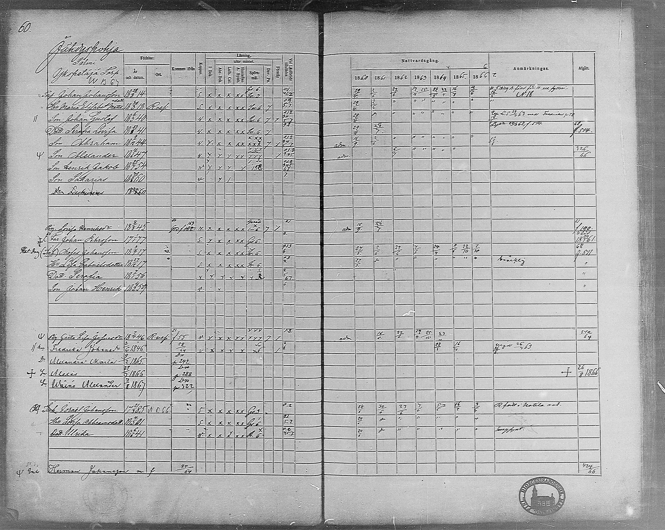 [ ../kirjat/Kirkonkirjat/virrat/rippikirja_1860-1867_mko17-36/kuvat/57.jpg ]