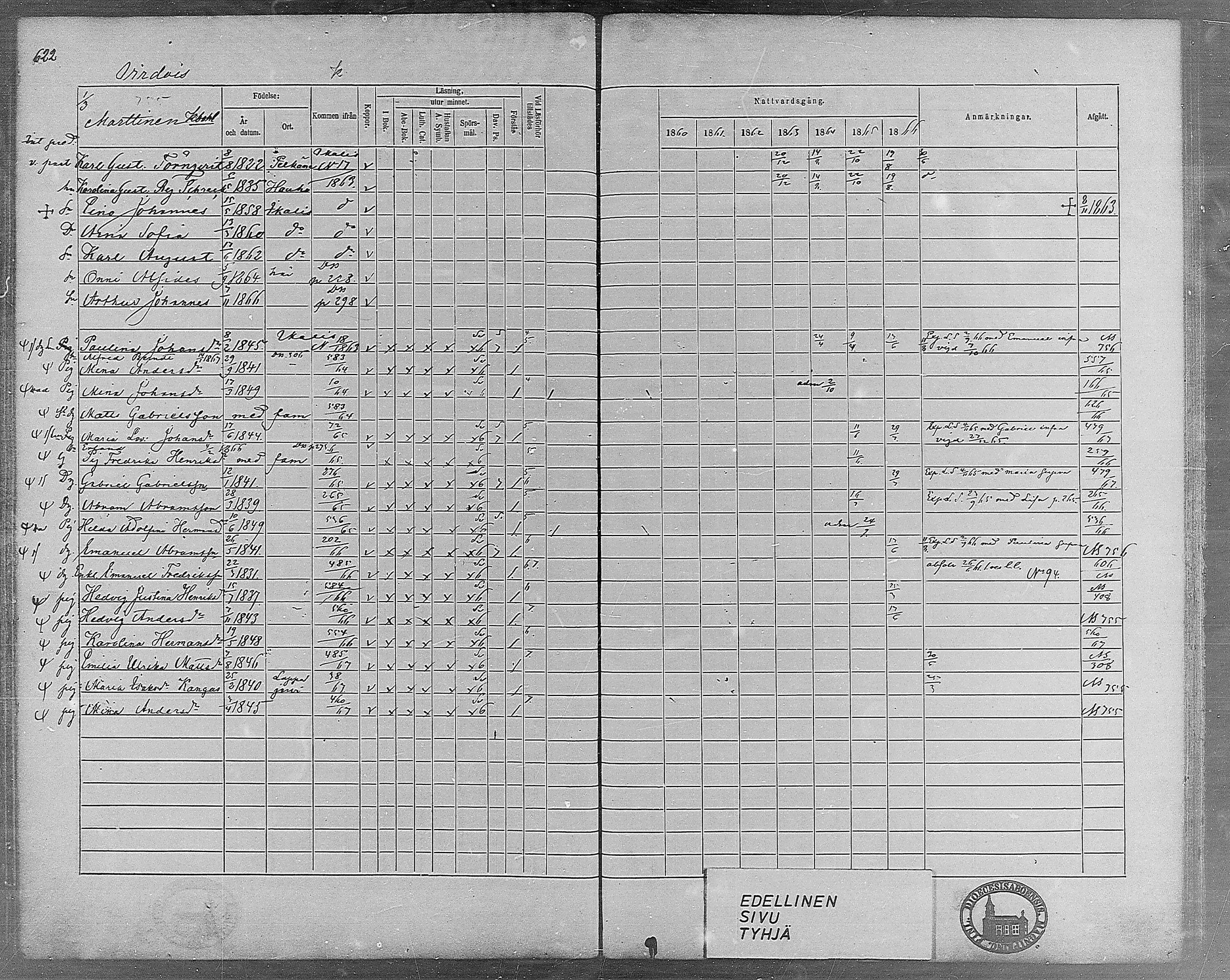[ ../kirjat/Kirkonkirjat/virrat/rippikirja_1860-1867_mko17-36/kuvat/570.jpg ]
