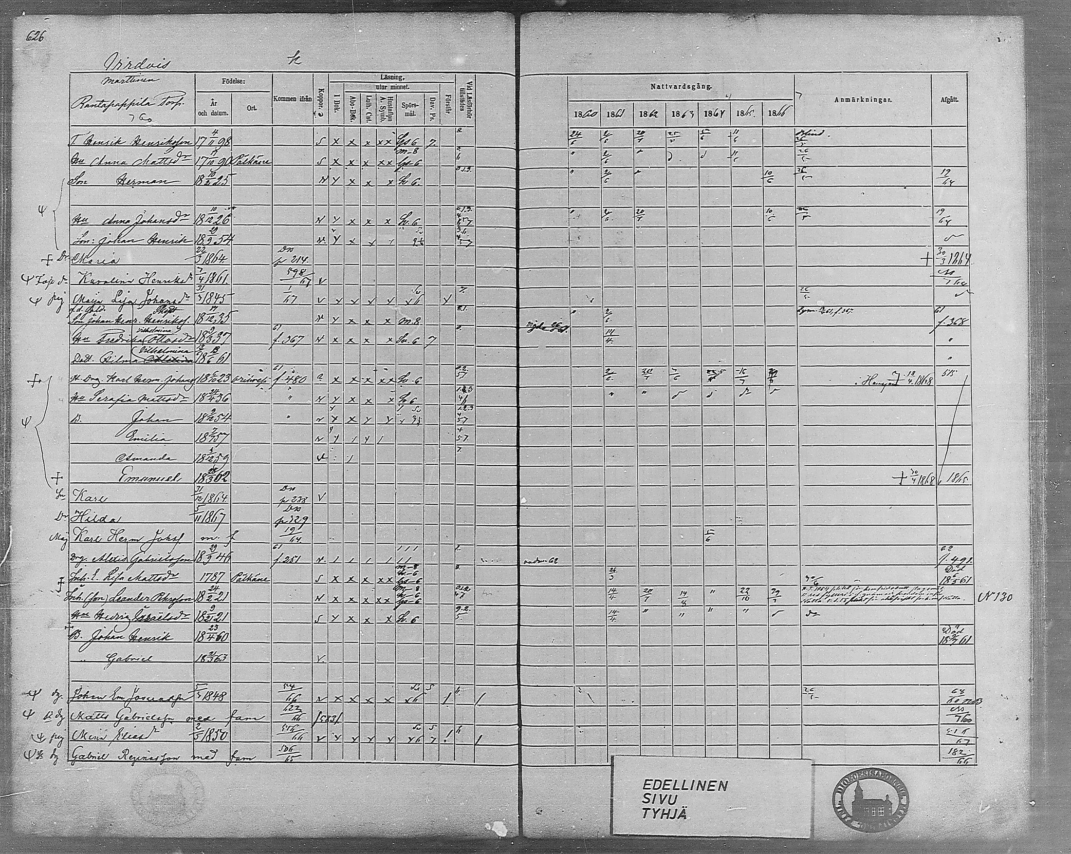 [ ../kirjat/Kirkonkirjat/virrat/rippikirja_1860-1867_mko17-36/kuvat/573.jpg ]