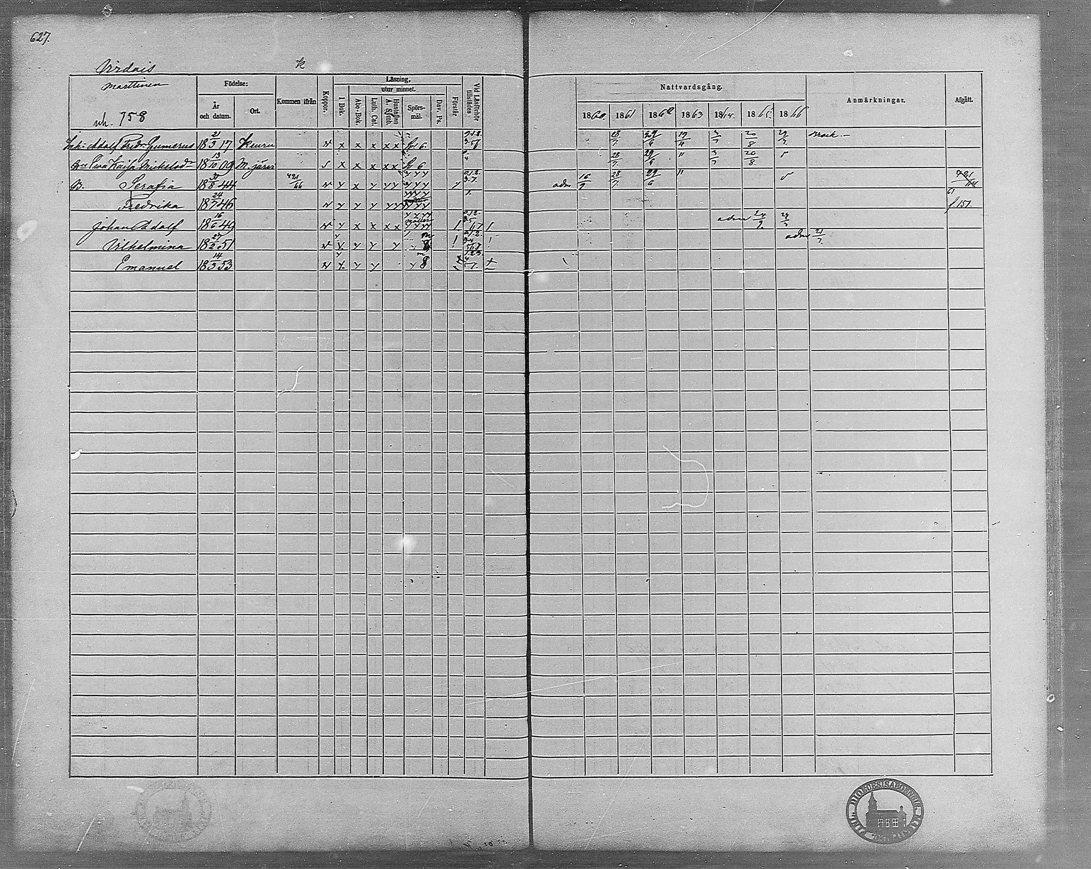 [ ../kirjat/Kirkonkirjat/virrat/rippikirja_1860-1867_mko17-36/kuvat/574.jpg ]