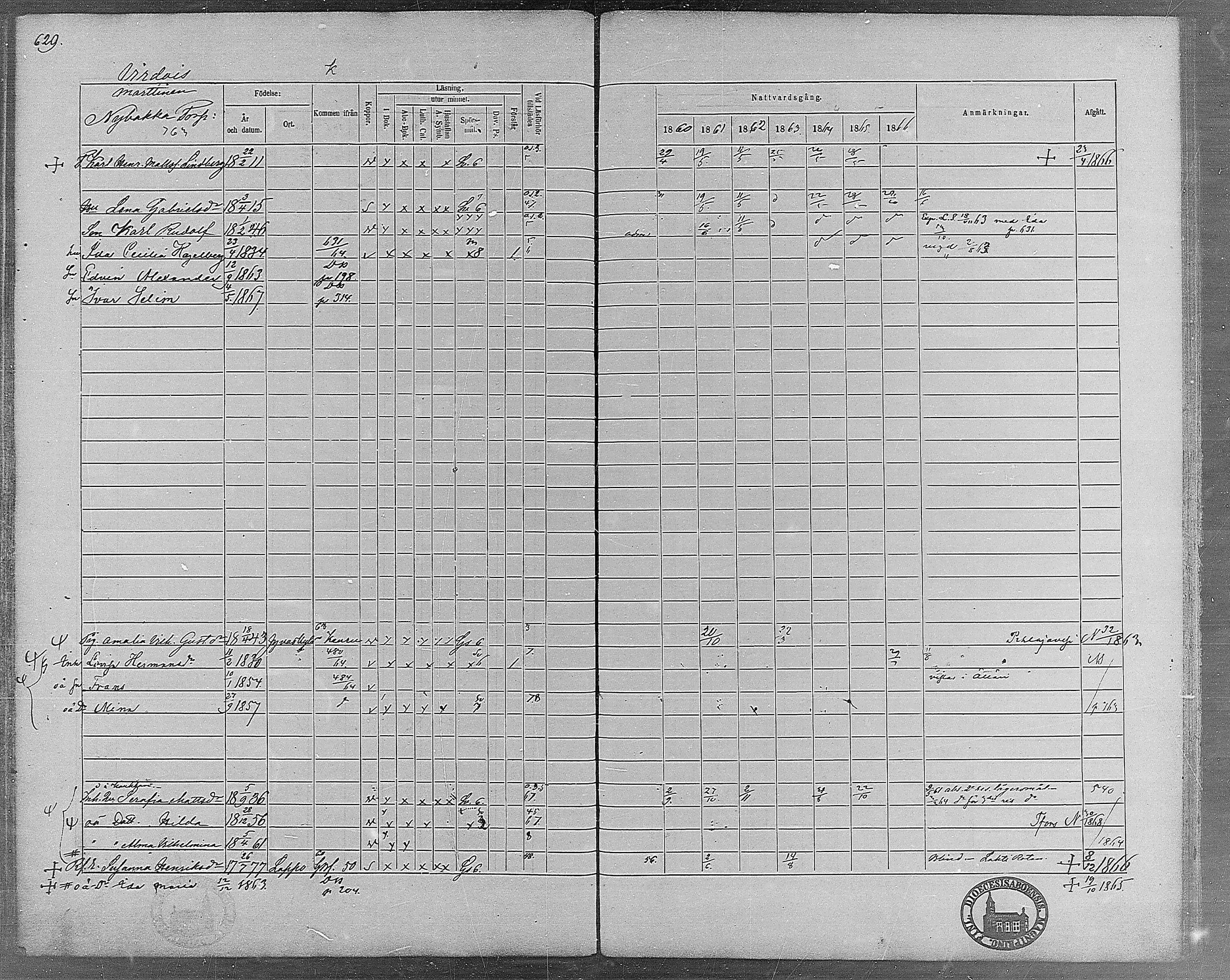 [ ../kirjat/Kirkonkirjat/virrat/rippikirja_1860-1867_mko17-36/kuvat/576.jpg ]