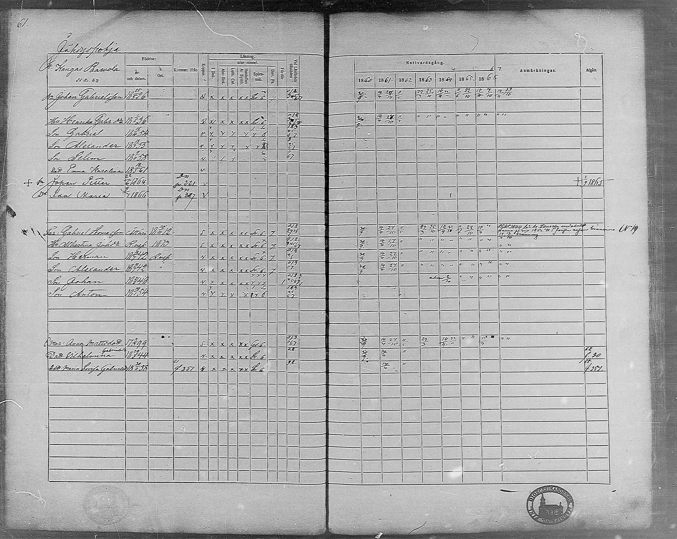 [ ../kirjat/Kirkonkirjat/virrat/rippikirja_1860-1867_mko17-36/kuvat/58.jpg ]