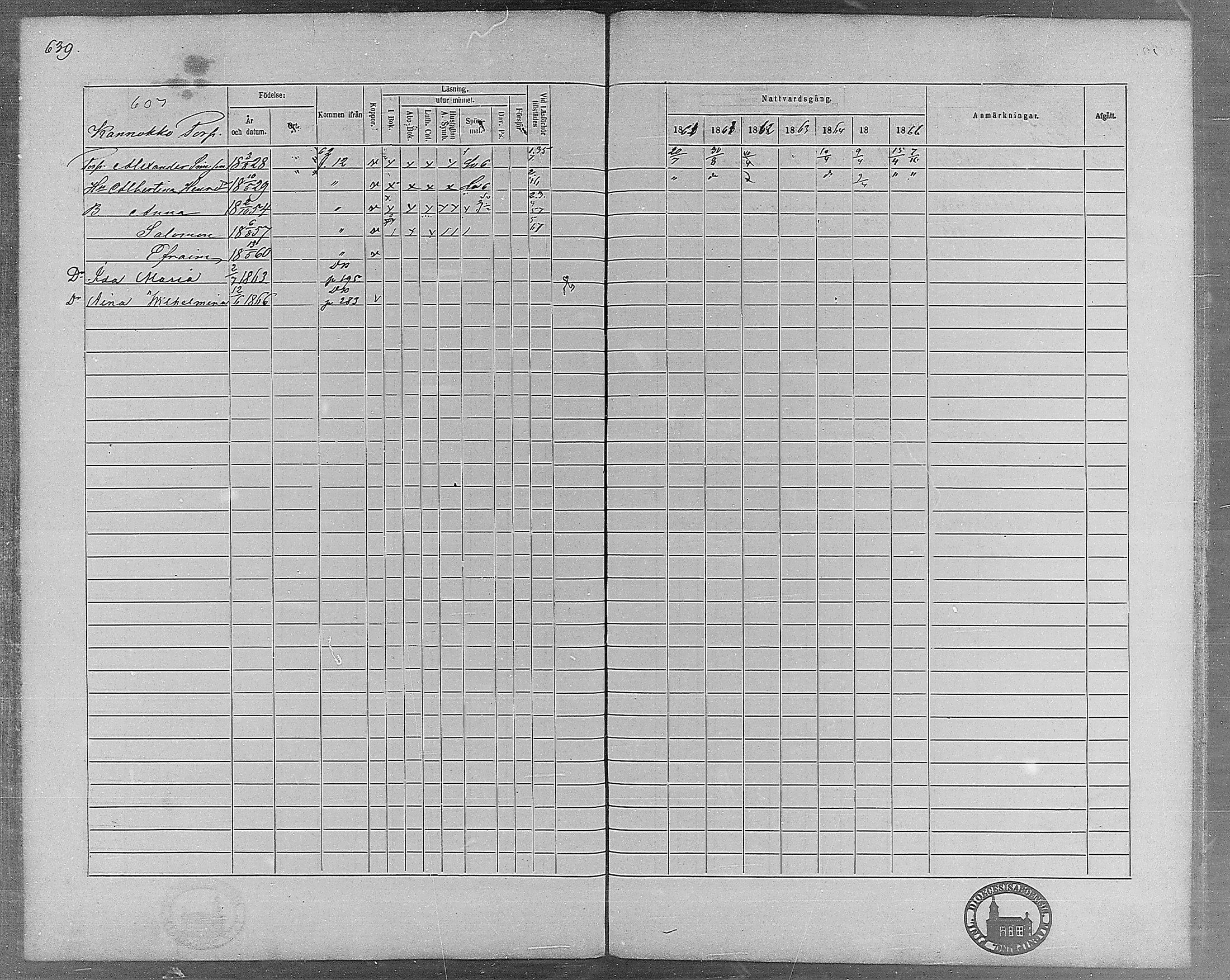 [ ../kirjat/Kirkonkirjat/virrat/rippikirja_1860-1867_mko17-36/kuvat/584.jpg ]