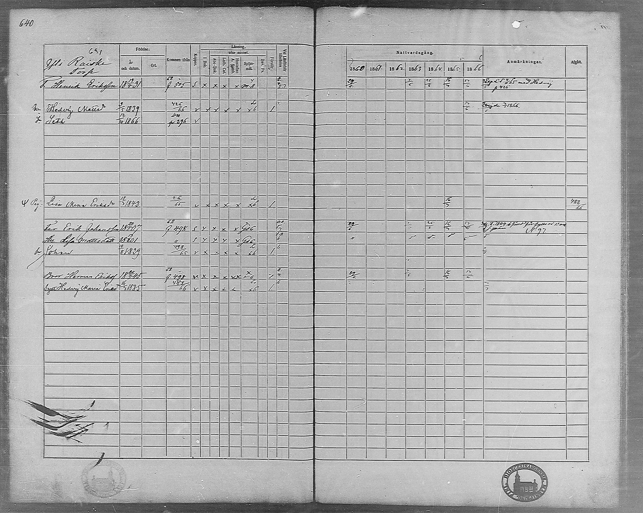 [ ../kirjat/Kirkonkirjat/virrat/rippikirja_1860-1867_mko17-36/kuvat/585.jpg ]