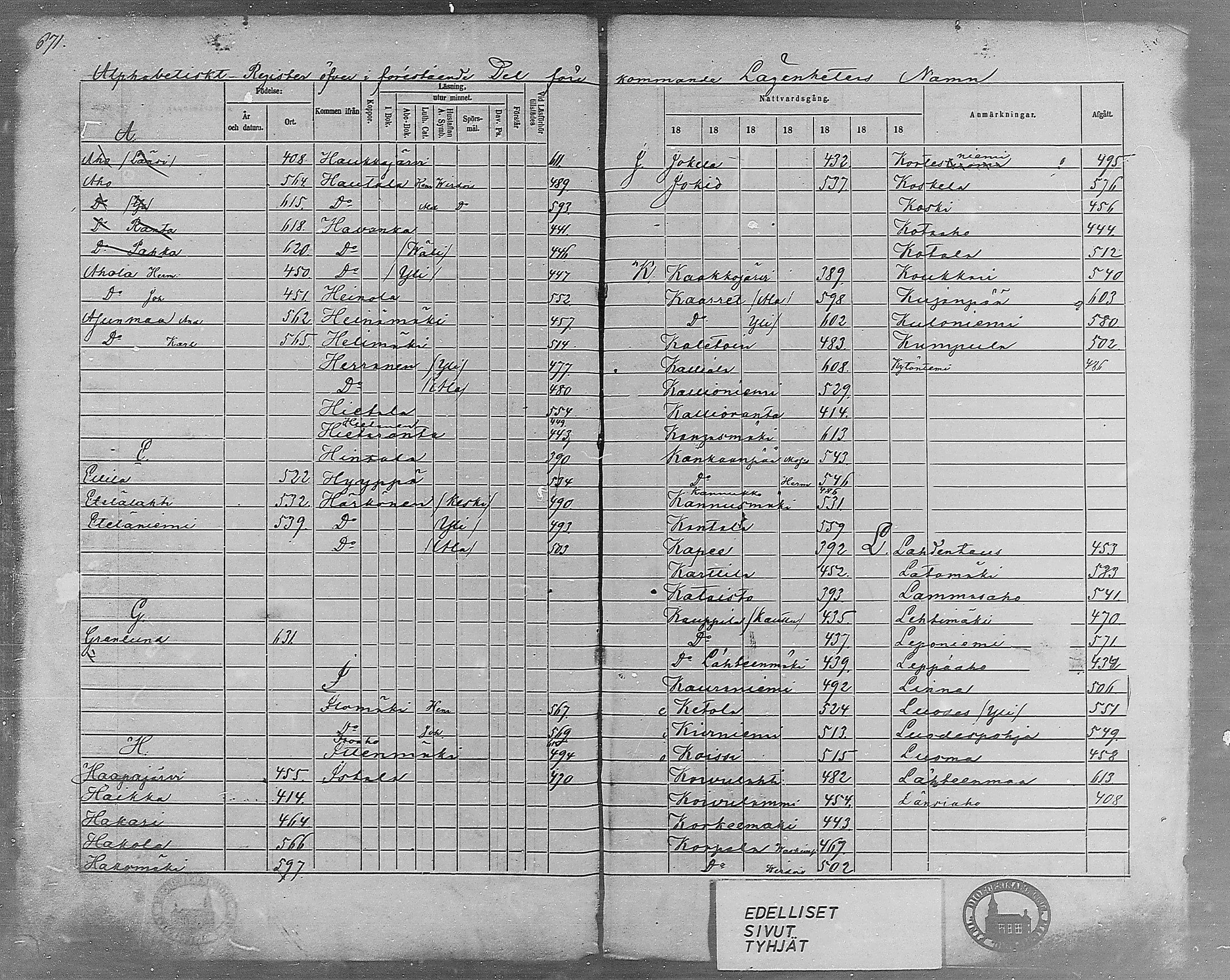 [ ../kirjat/Kirkonkirjat/virrat/rippikirja_1860-1867_mko17-36/kuvat/586.jpg ]