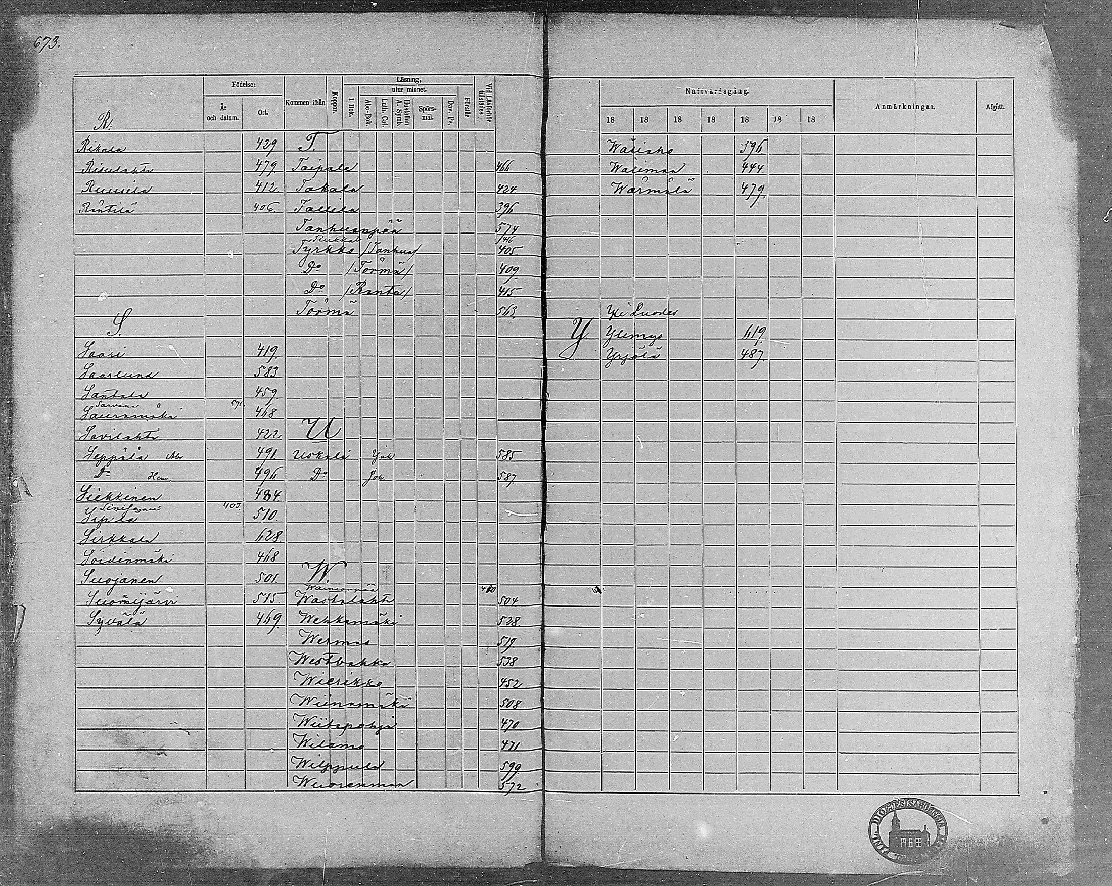 [ ../kirjat/Kirkonkirjat/virrat/rippikirja_1860-1867_mko17-36/kuvat/588.jpg ]