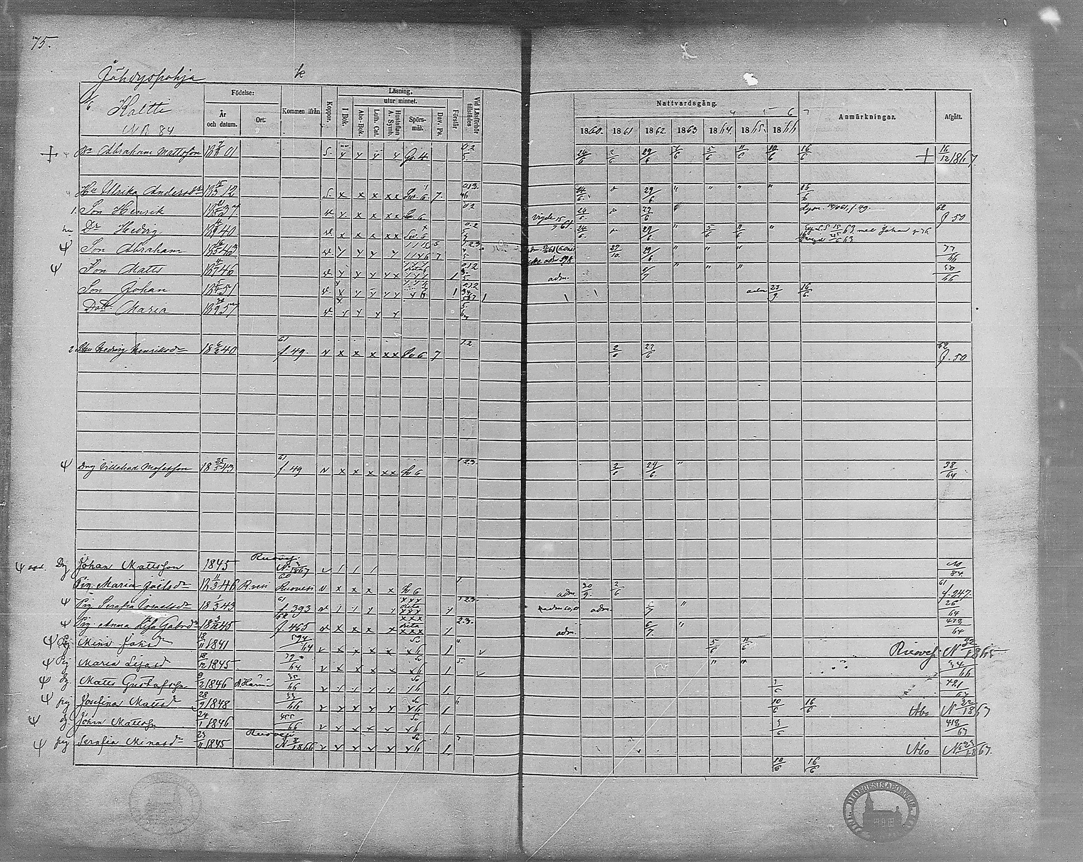 [ ../kirjat/Kirkonkirjat/virrat/rippikirja_1860-1867_mko17-36/kuvat/71.jpg ]