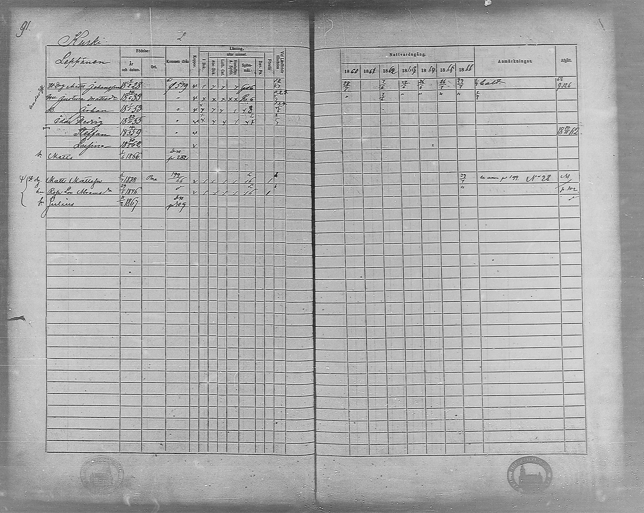 [ ../kirjat/Kirkonkirjat/virrat/rippikirja_1860-1867_mko17-36/kuvat/84.jpg ]