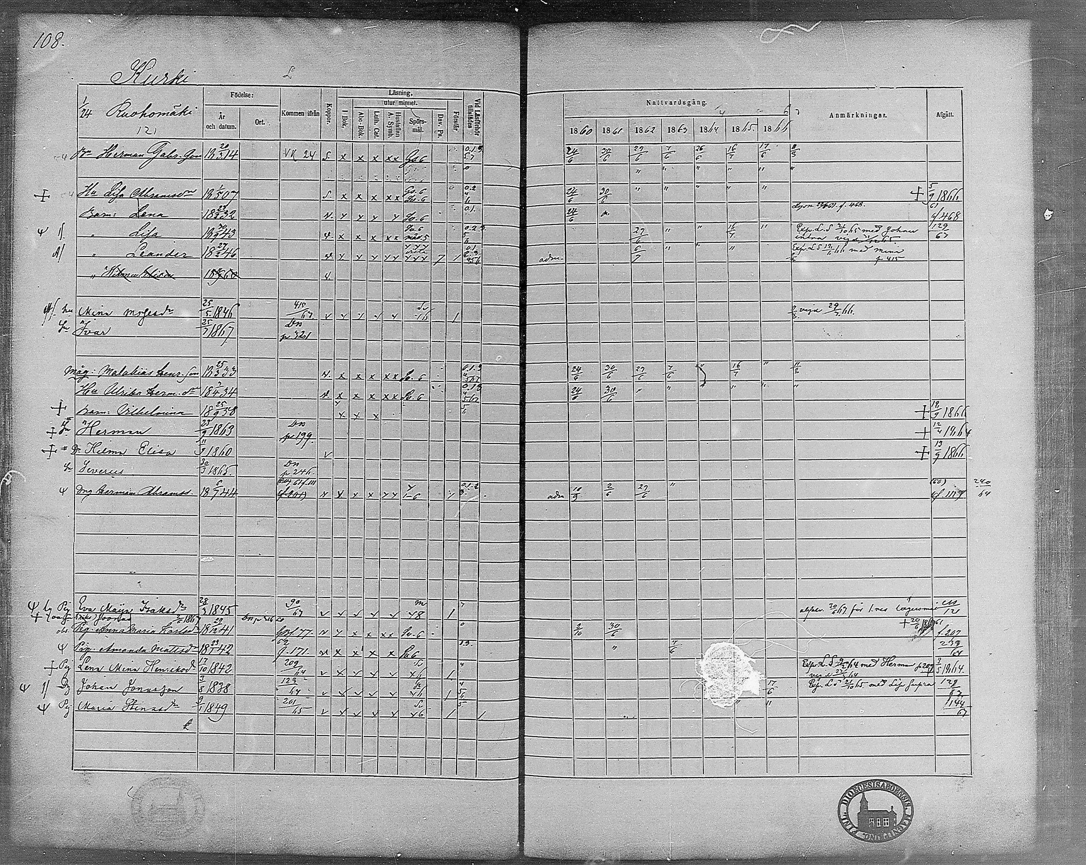 [ ../kirjat/Kirkonkirjat/virrat/rippikirja_1860-1867_mko17-36/kuvat/99.jpg ]