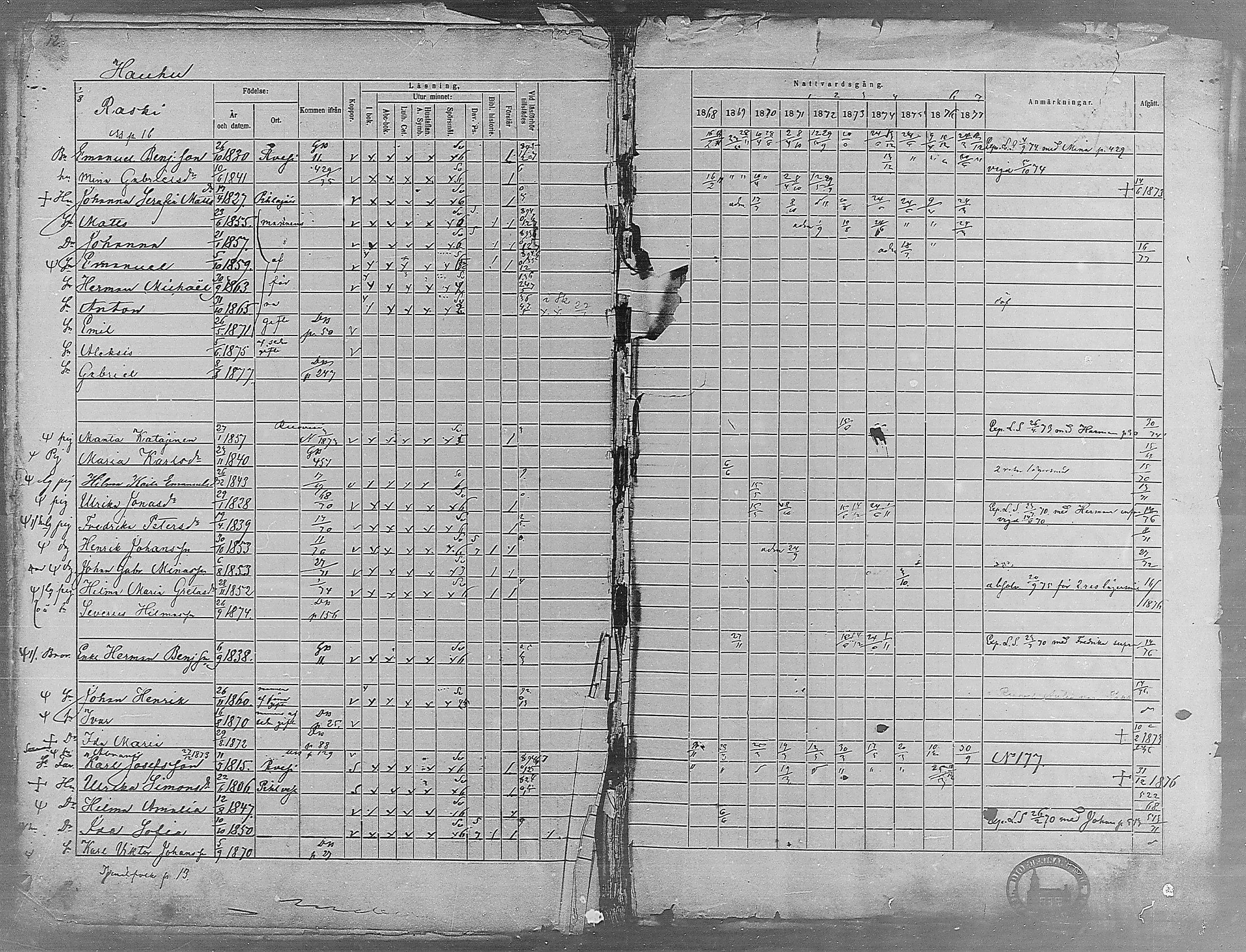 [ ../kirjat/Kirkonkirjat/virrat/rippikirja_1868-1877_mko37-62/kuvat/12.jpg ]
