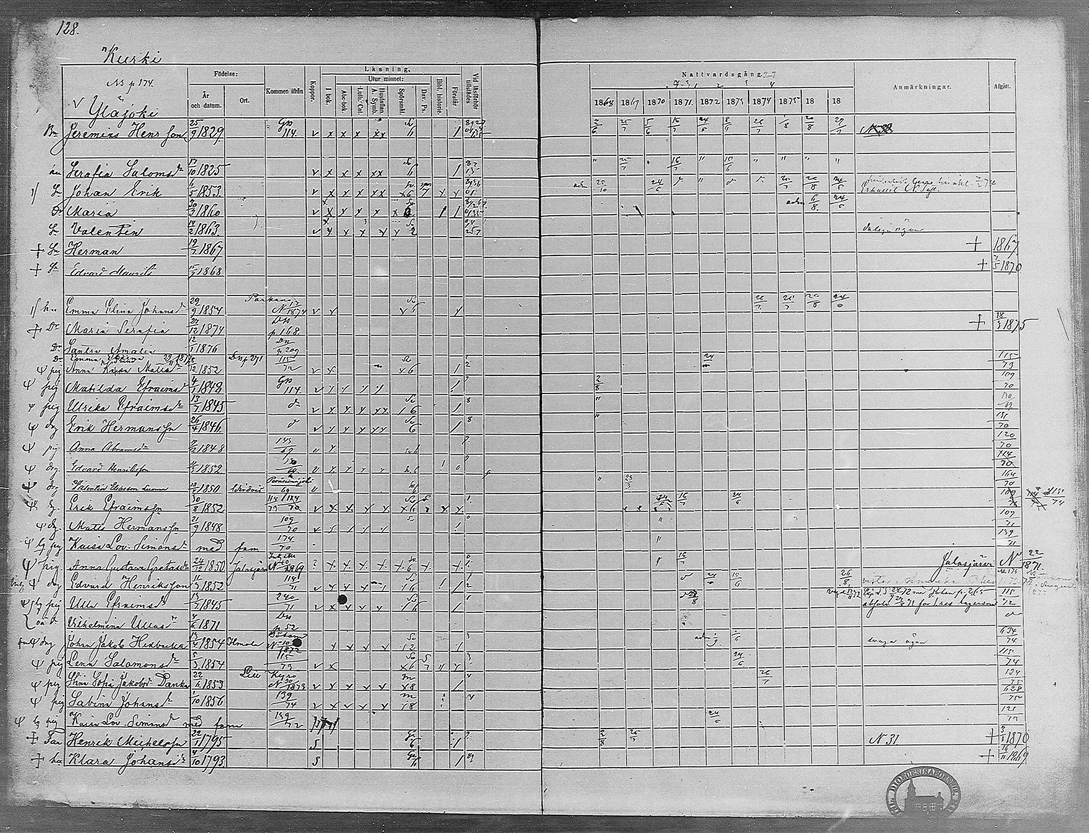 [ ../kirjat/Kirkonkirjat/virrat/rippikirja_1868-1877_mko37-62/kuvat/122.jpg ]