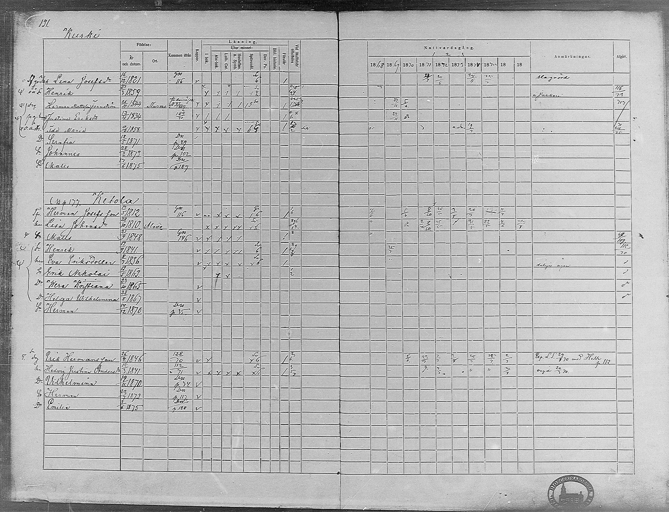 [ ../kirjat/Kirkonkirjat/virrat/rippikirja_1868-1877_mko37-62/kuvat/125.jpg ]