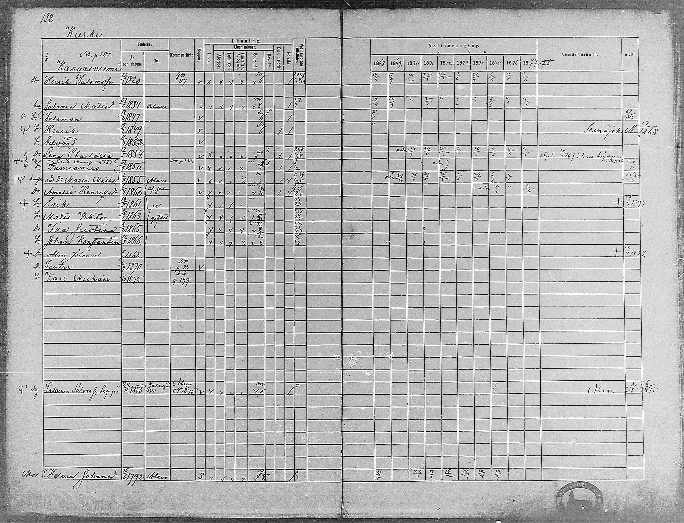 [ ../kirjat/Kirkonkirjat/virrat/rippikirja_1868-1877_mko37-62/kuvat/126.jpg ]