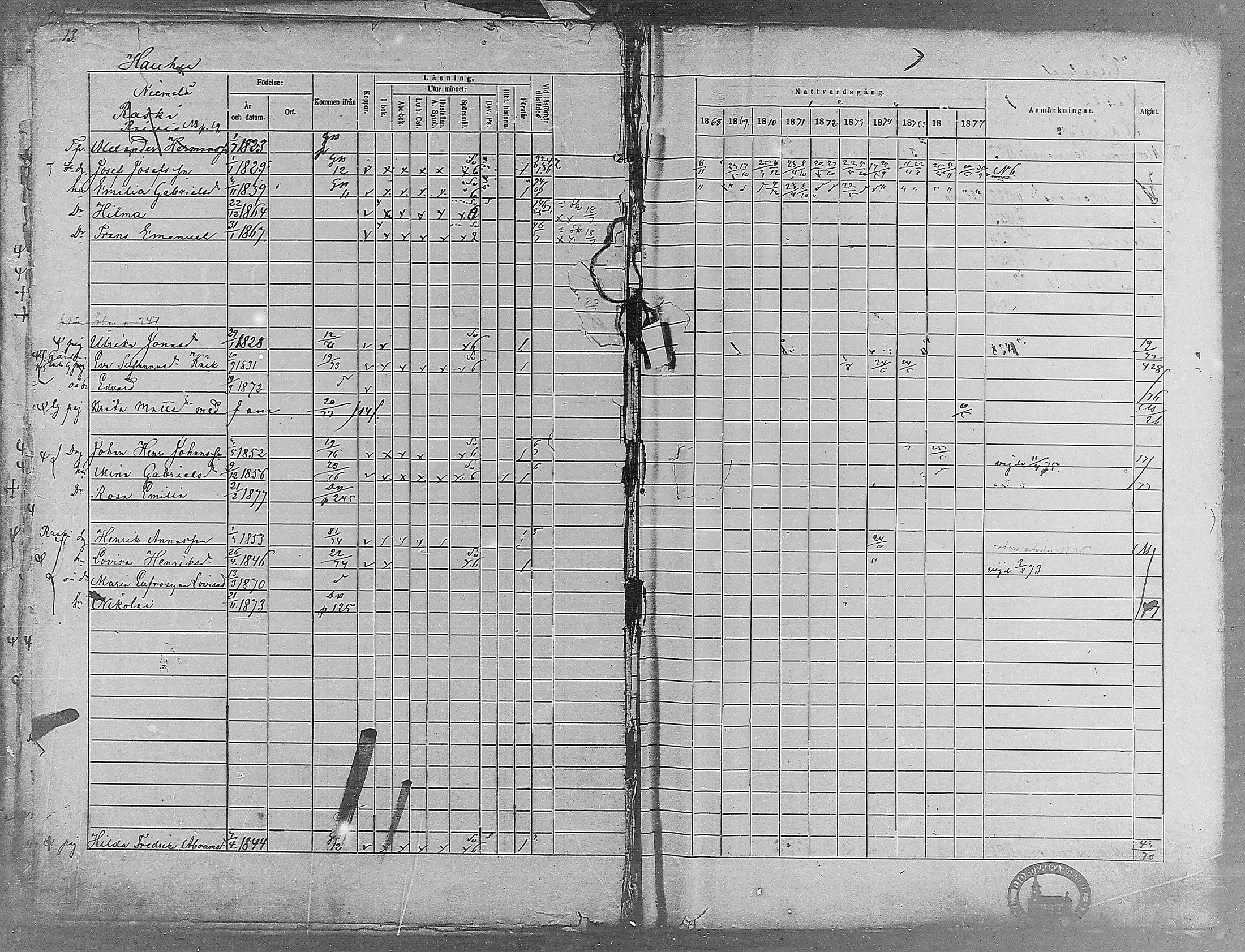[ ../kirjat/Kirkonkirjat/virrat/rippikirja_1868-1877_mko37-62/kuvat/13.jpg ]