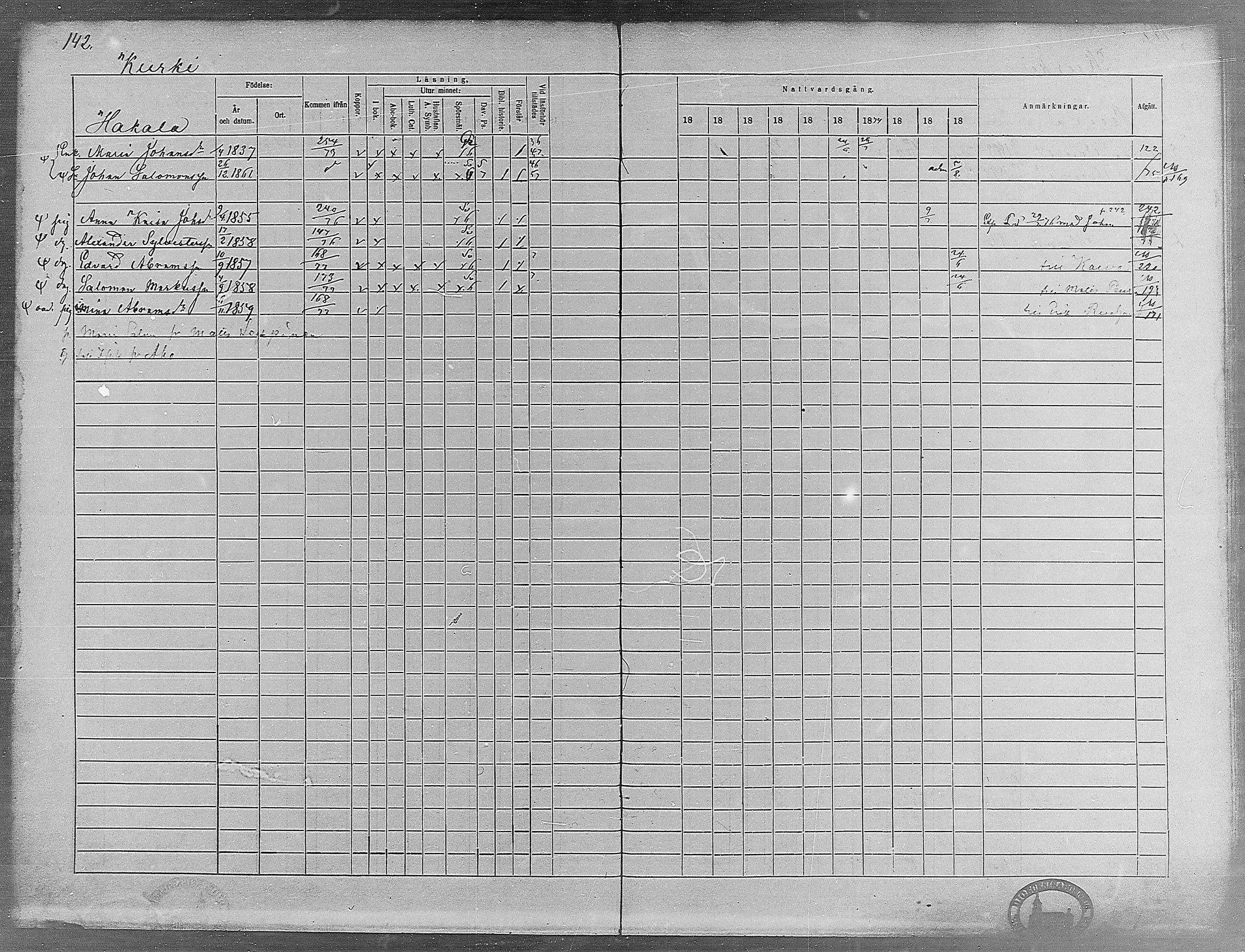 [ ../kirjat/Kirkonkirjat/virrat/rippikirja_1868-1877_mko37-62/kuvat/134.jpg ]