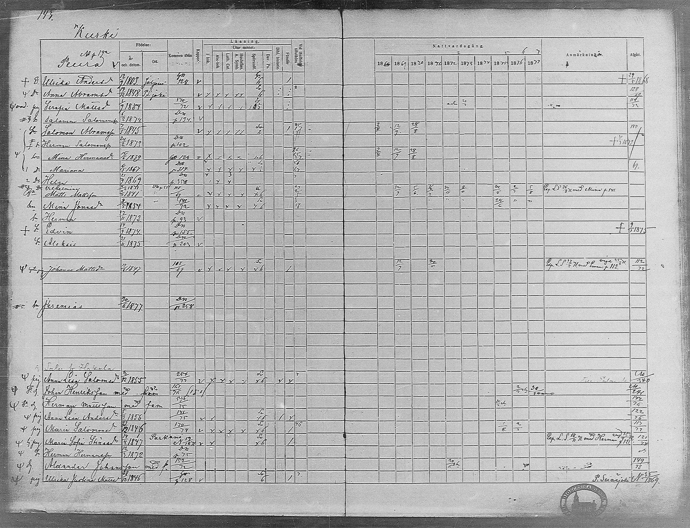 [ ../kirjat/Kirkonkirjat/virrat/rippikirja_1868-1877_mko37-62/kuvat/135.jpg ]