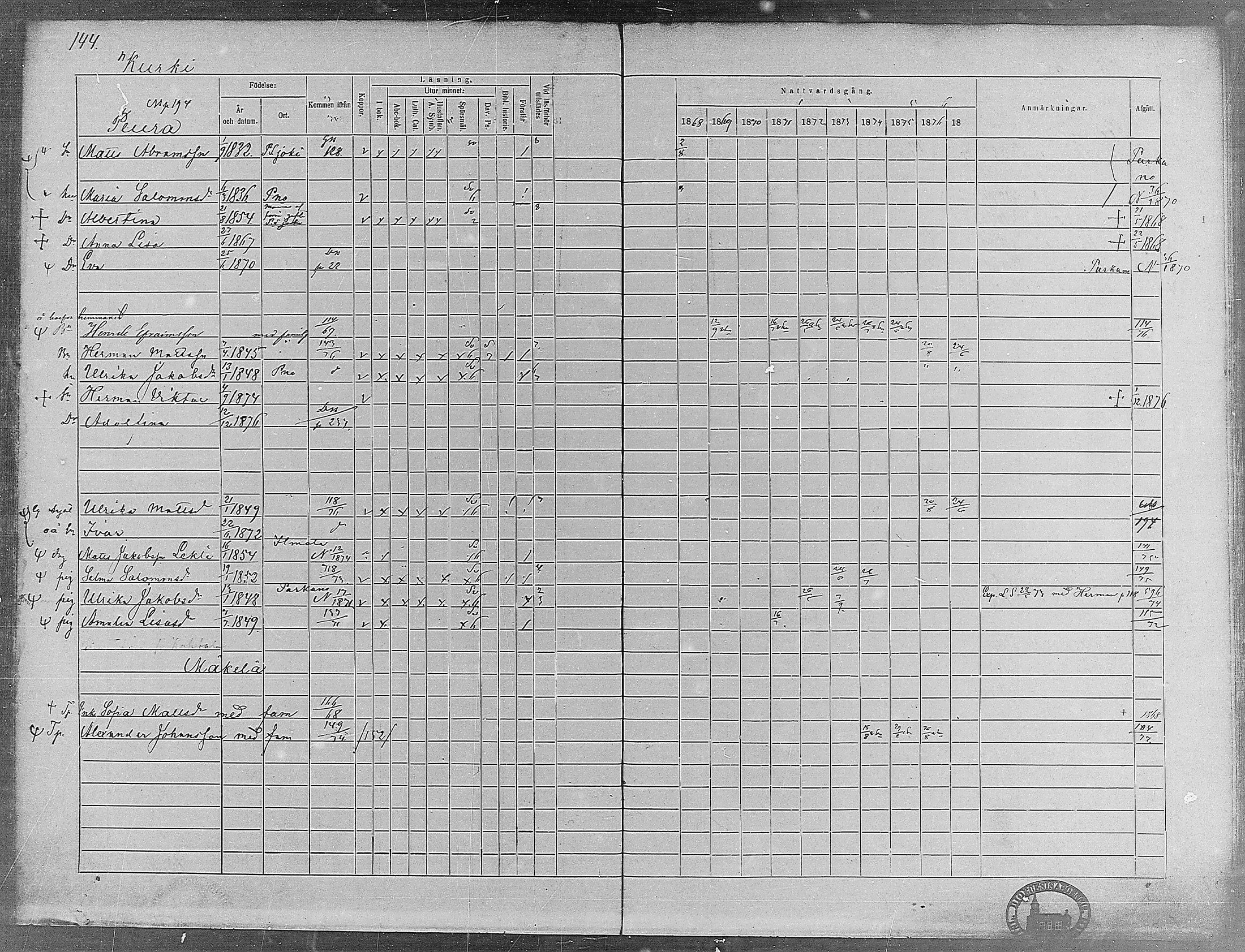 [ ../kirjat/Kirkonkirjat/virrat/rippikirja_1868-1877_mko37-62/kuvat/136.jpg ]