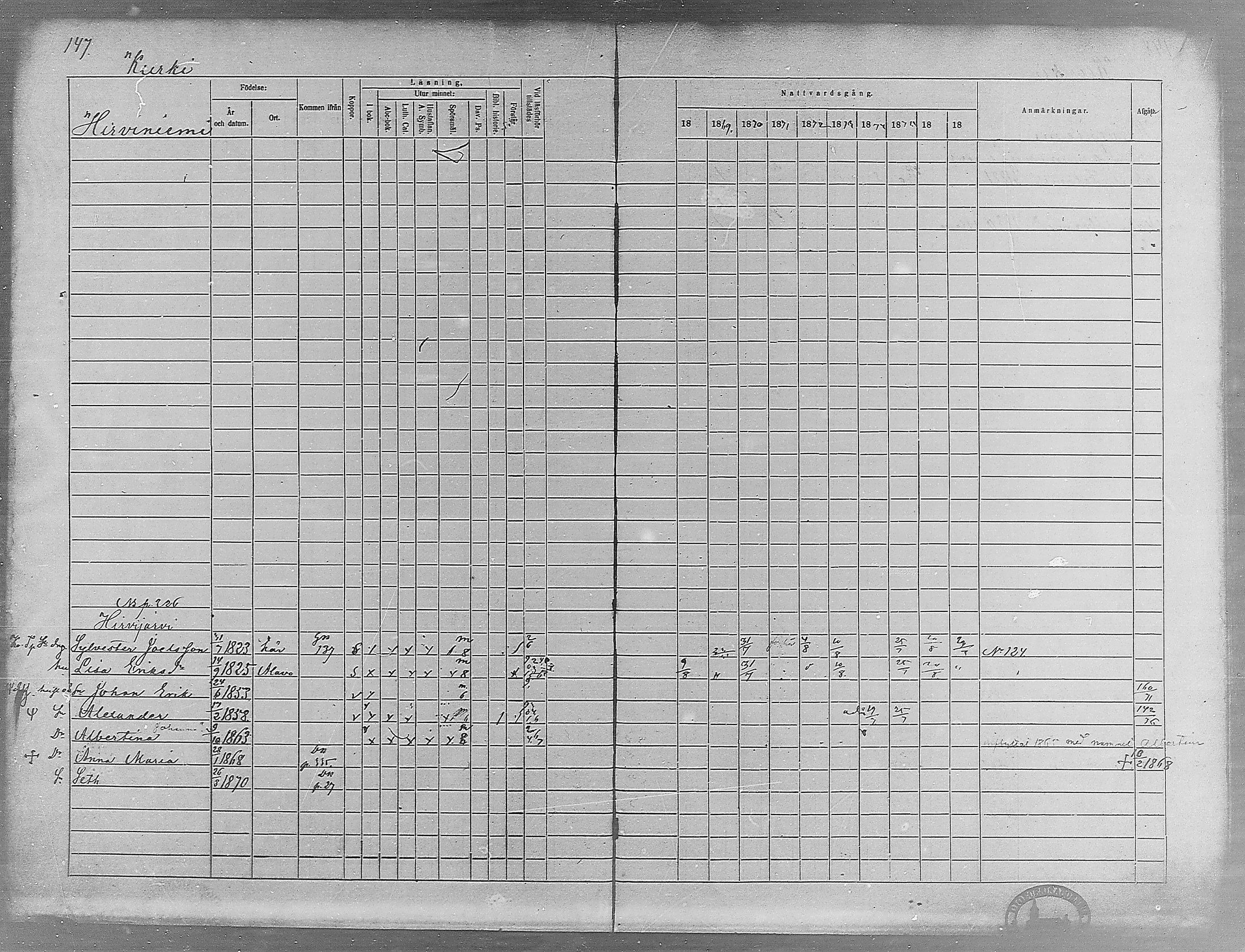 [ ../kirjat/Kirkonkirjat/virrat/rippikirja_1868-1877_mko37-62/kuvat/139.jpg ]