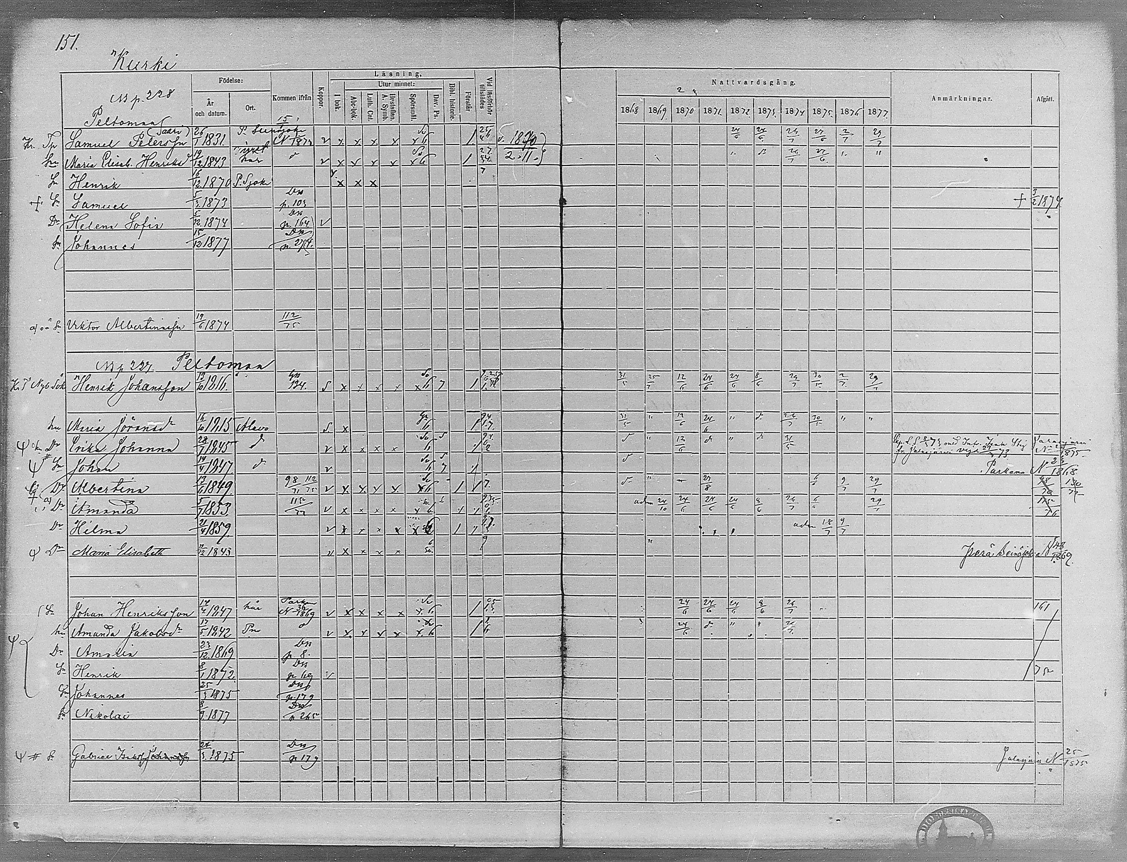 [ ../kirjat/Kirkonkirjat/virrat/rippikirja_1868-1877_mko37-62/kuvat/143.jpg ]