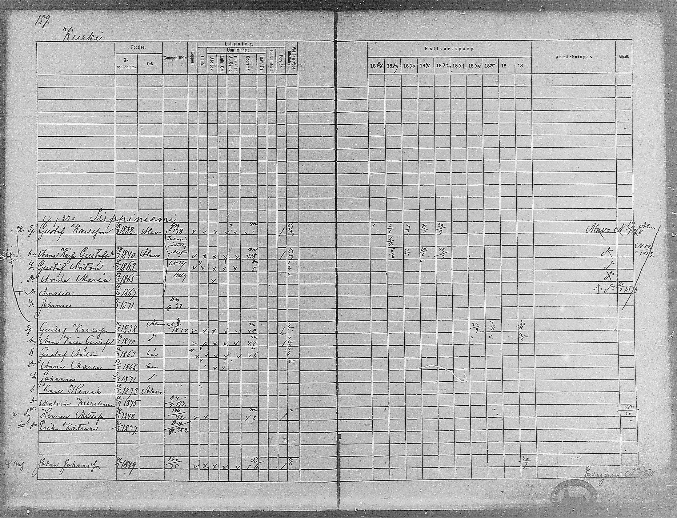 [ ../kirjat/Kirkonkirjat/virrat/rippikirja_1868-1877_mko37-62/kuvat/150.jpg ]
