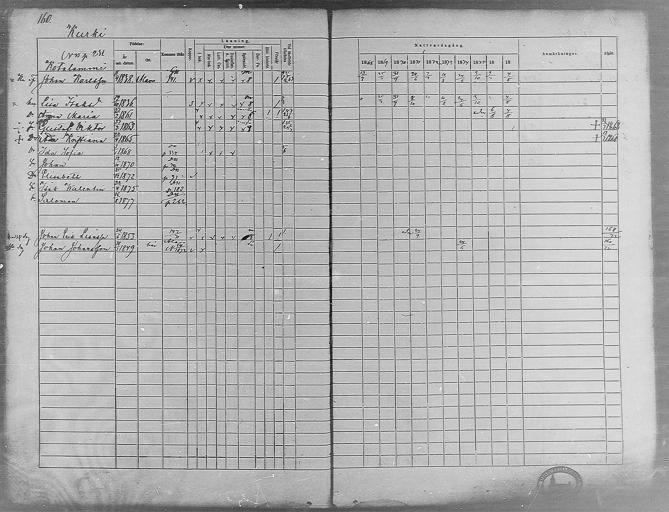 [ ../kirjat/Kirkonkirjat/virrat/rippikirja_1868-1877_mko37-62/kuvat/151.jpg ]