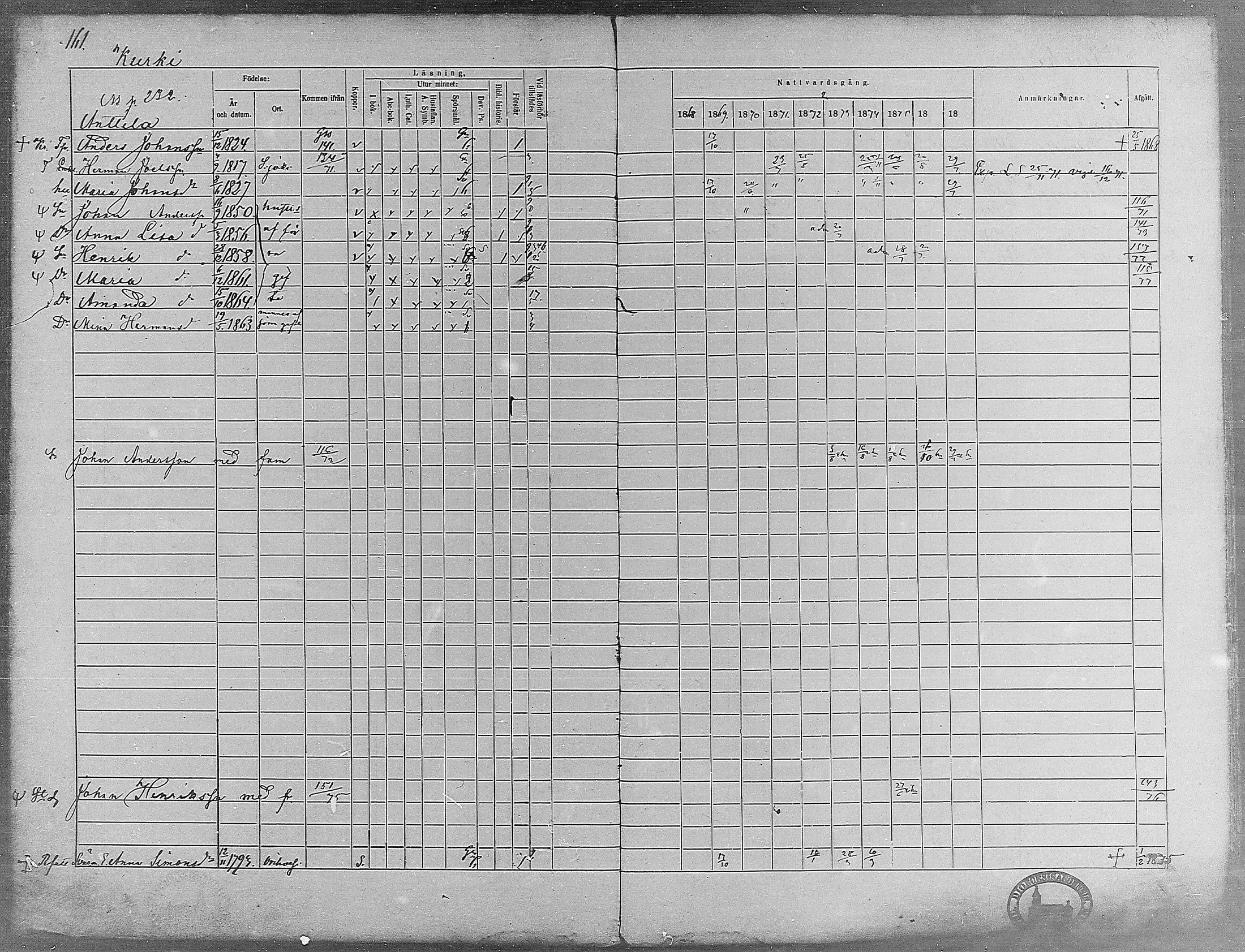 [ ../kirjat/Kirkonkirjat/virrat/rippikirja_1868-1877_mko37-62/kuvat/152.jpg ]
