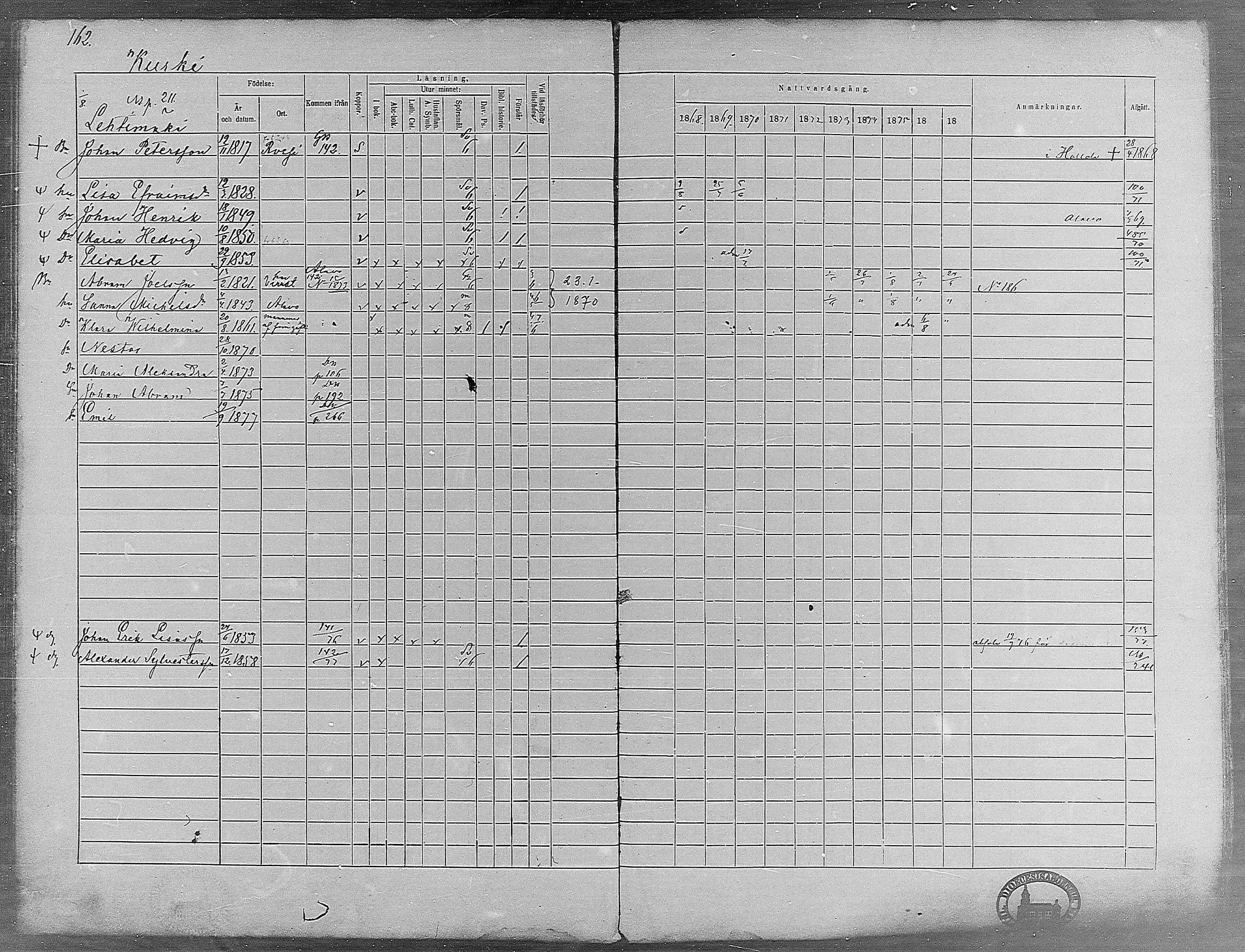 [ ../kirjat/Kirkonkirjat/virrat/rippikirja_1868-1877_mko37-62/kuvat/153.jpg ]