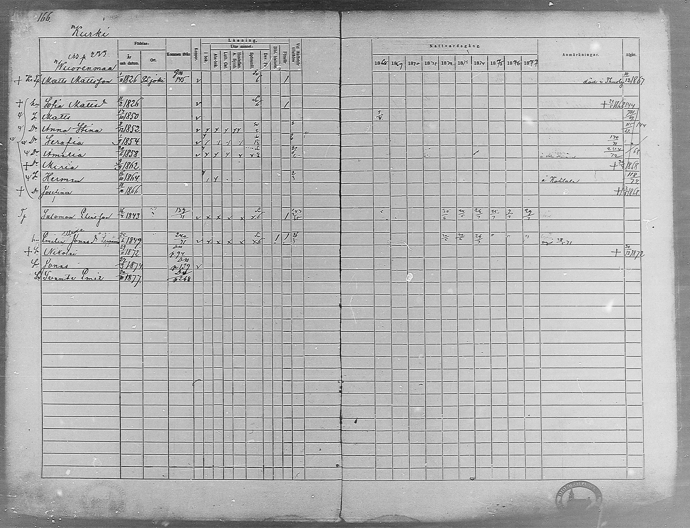 [ ../kirjat/Kirkonkirjat/virrat/rippikirja_1868-1877_mko37-62/kuvat/157.jpg ]
