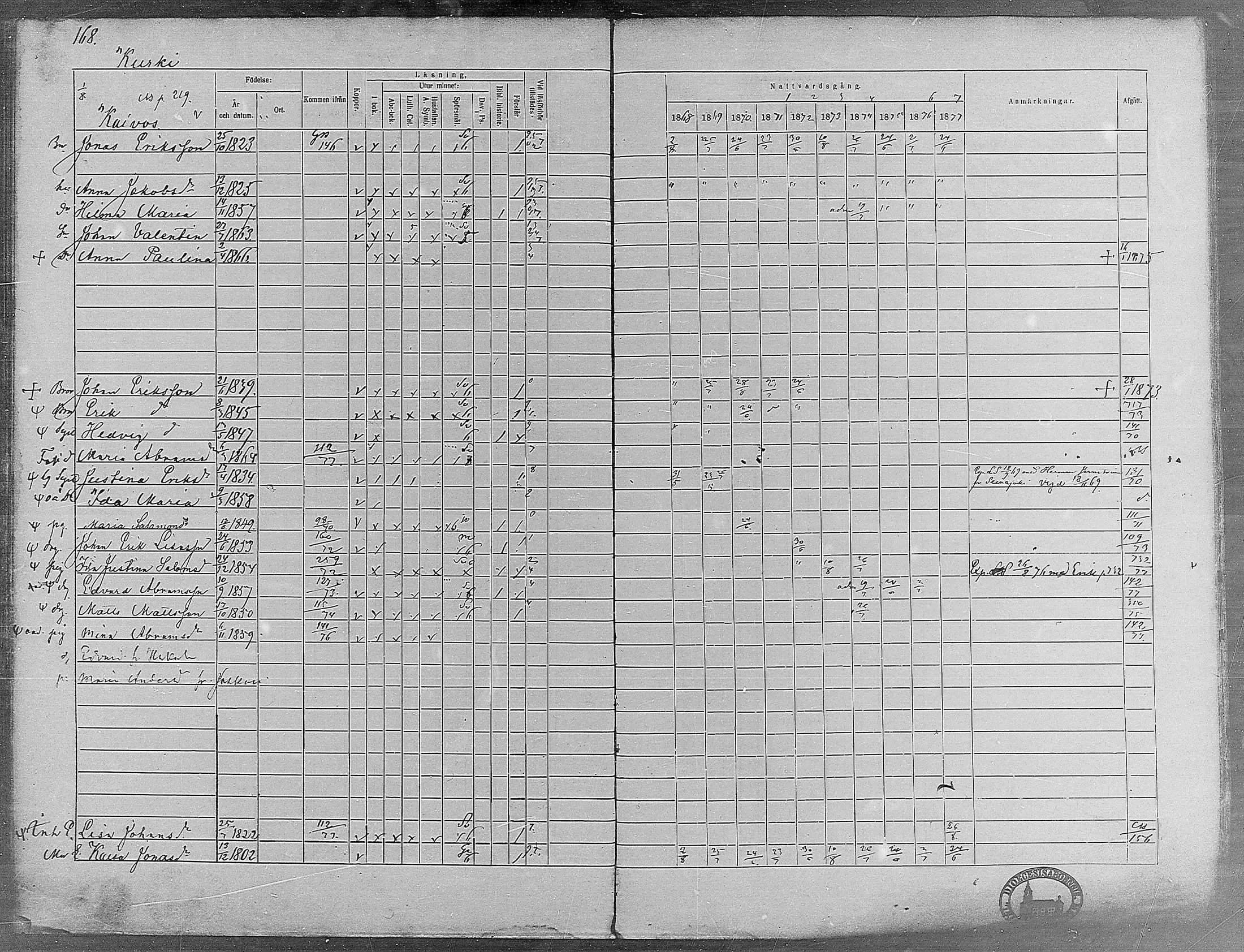 [ ../kirjat/Kirkonkirjat/virrat/rippikirja_1868-1877_mko37-62/kuvat/159.jpg ]
