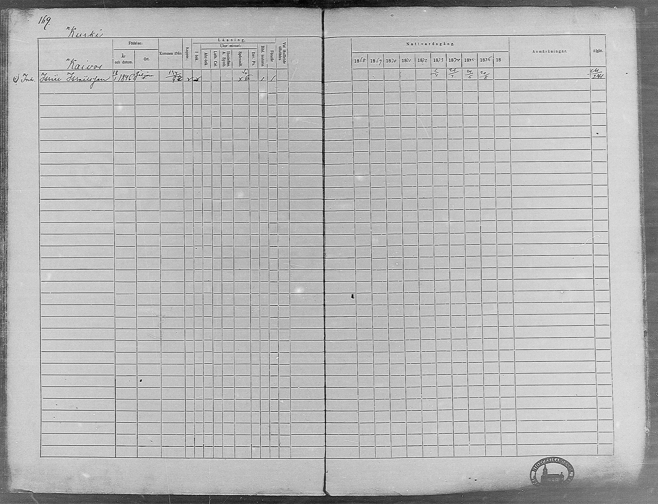 [ ../kirjat/Kirkonkirjat/virrat/rippikirja_1868-1877_mko37-62/kuvat/160.jpg ]