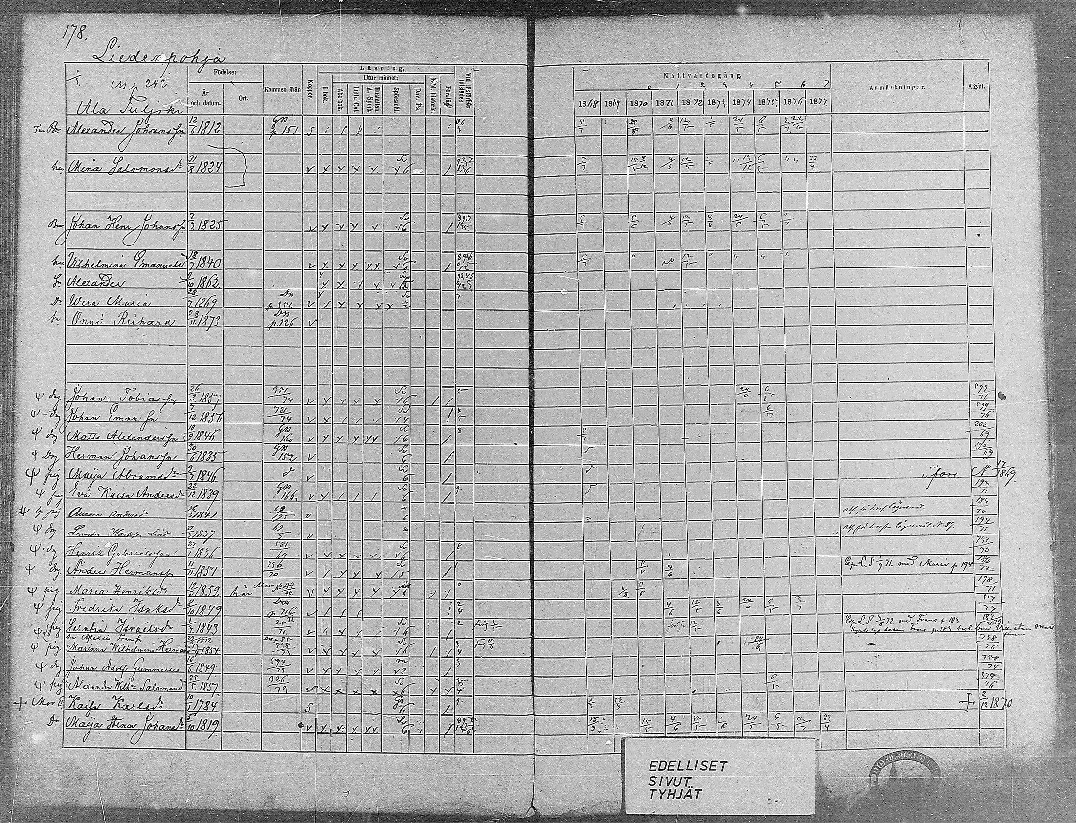 [ ../kirjat/Kirkonkirjat/virrat/rippikirja_1868-1877_mko37-62/kuvat/166.jpg ]
